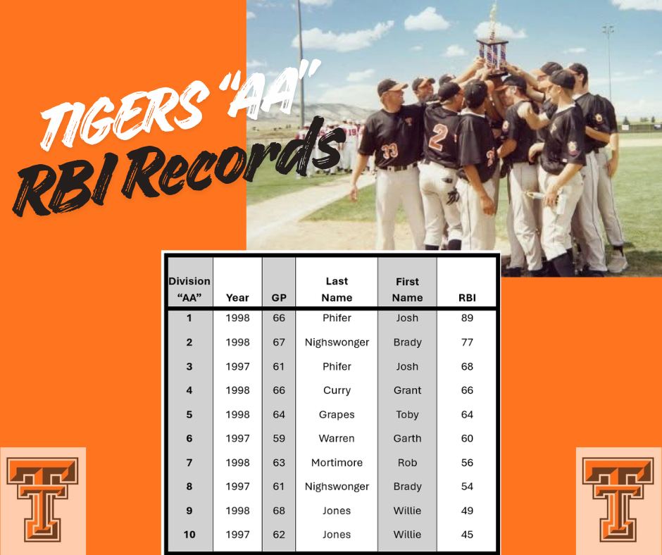 Torrington Tigers Baseball