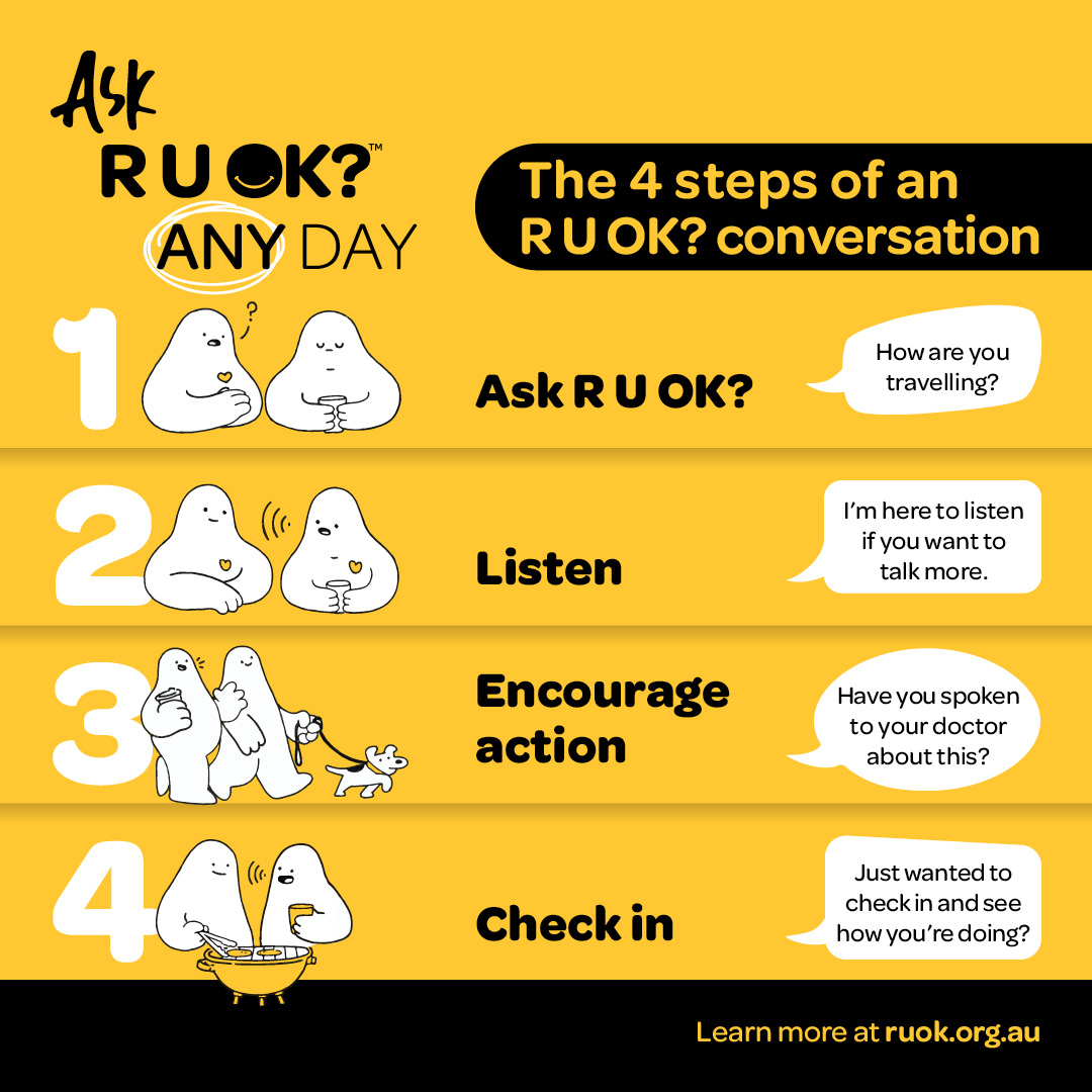 Riverside - 💛 R U OK? Day – Check in on your teammates 💛 At ROFC, we ...