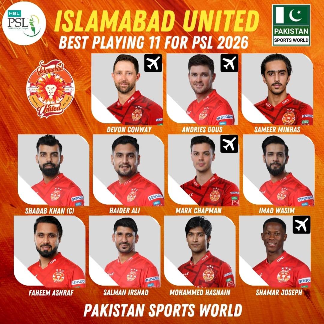 Pakistan Sports World added a new... - Pakistan Sports World
