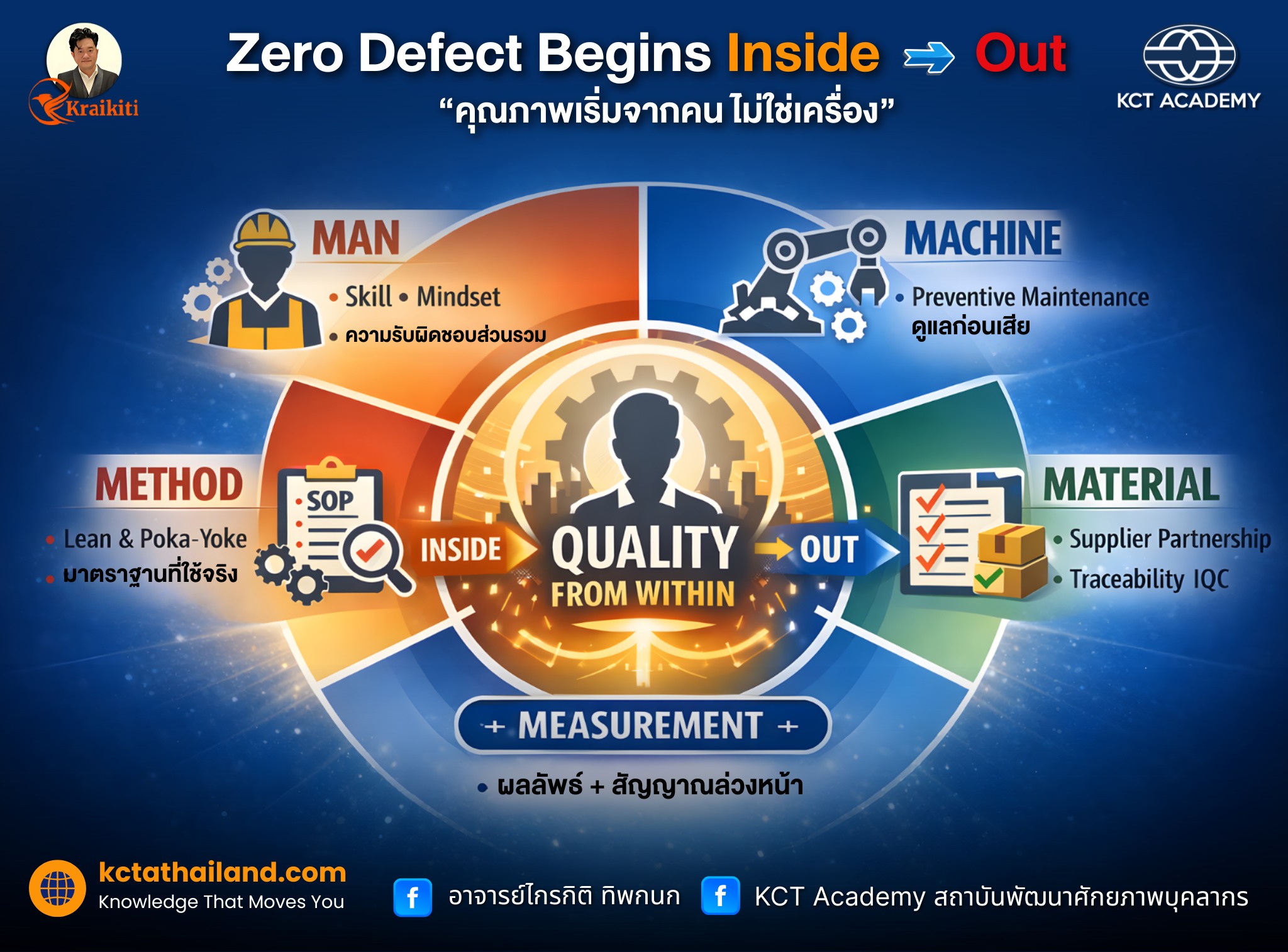 KCT - Zero Defect Begins Inside Out “คุณภาพเริ่มจากคน ไม่ใช่เครื่อง” ใน ...