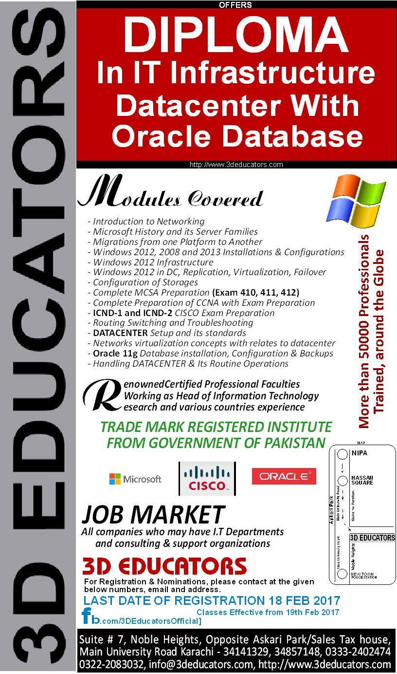 Computer Programming Trainings | Karachi
