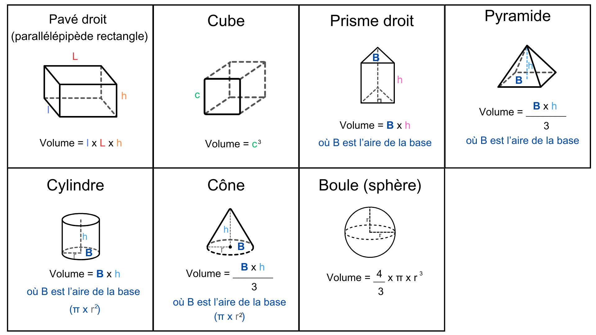 Apprendre, - Je vous propose des cartes à découper pour avoir des aide ...