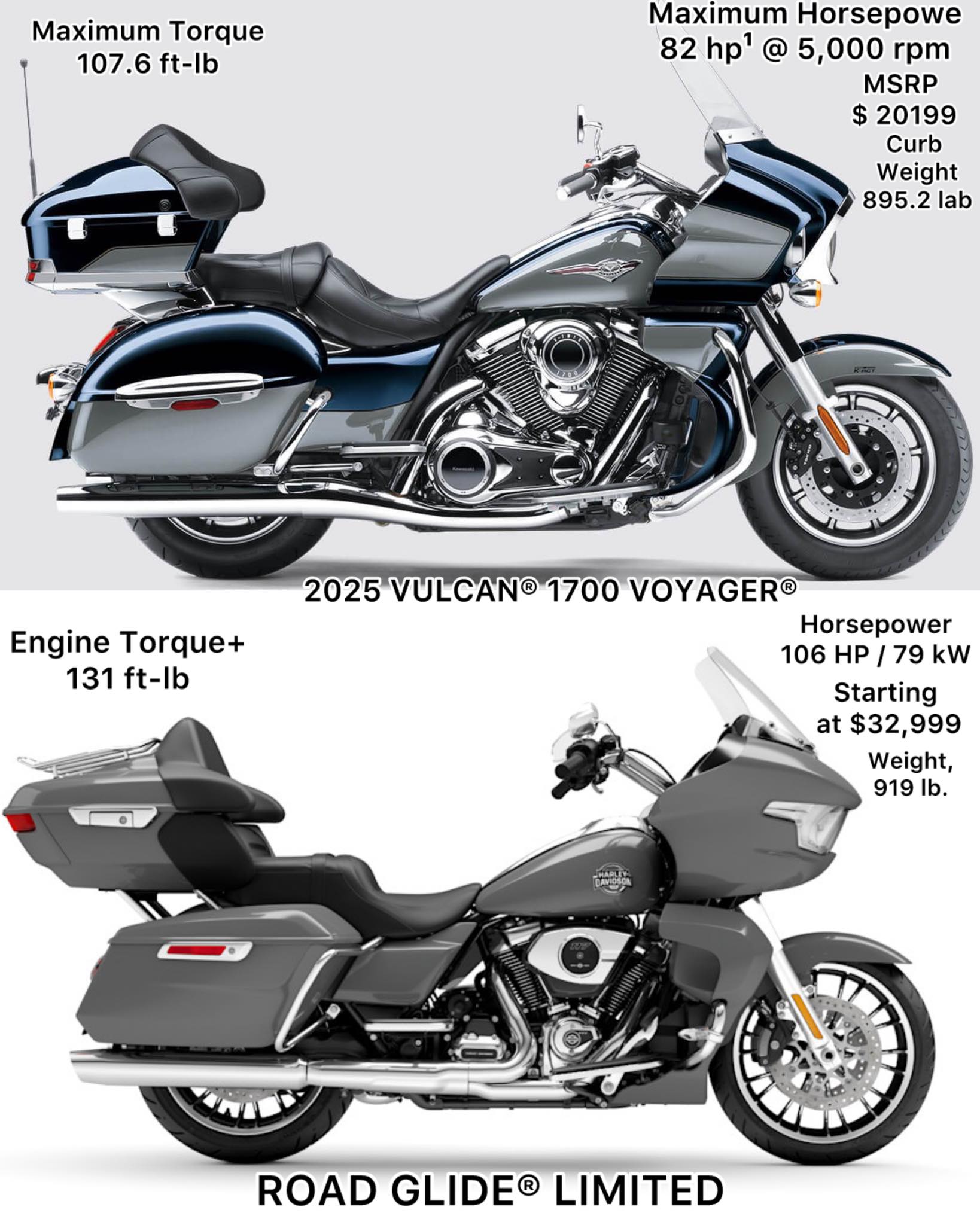 This Kawasaki delivers the same highway presence as a Harley