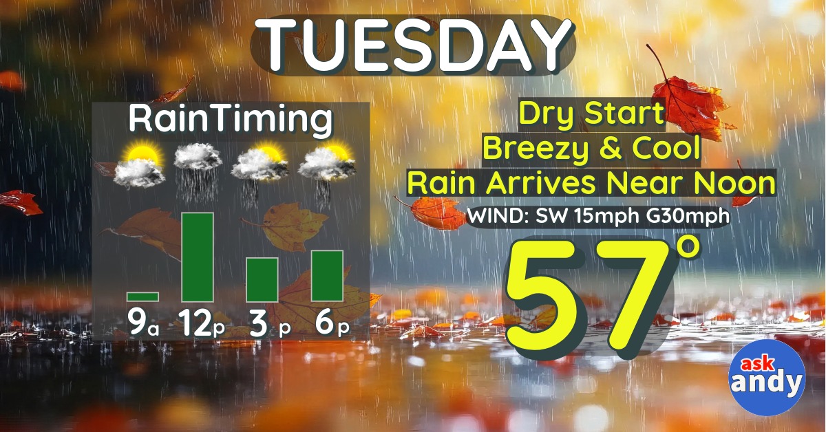 Andy - Lunchtime Showers... Tuesday starts out dry with a bit of sun ...
