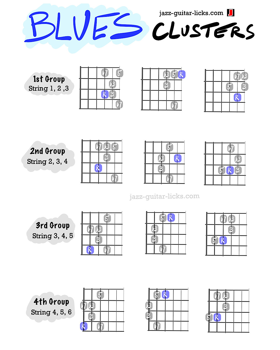 Jazz - Blues Clusters For Guitar #bluesguitar #guitarlessons # ...