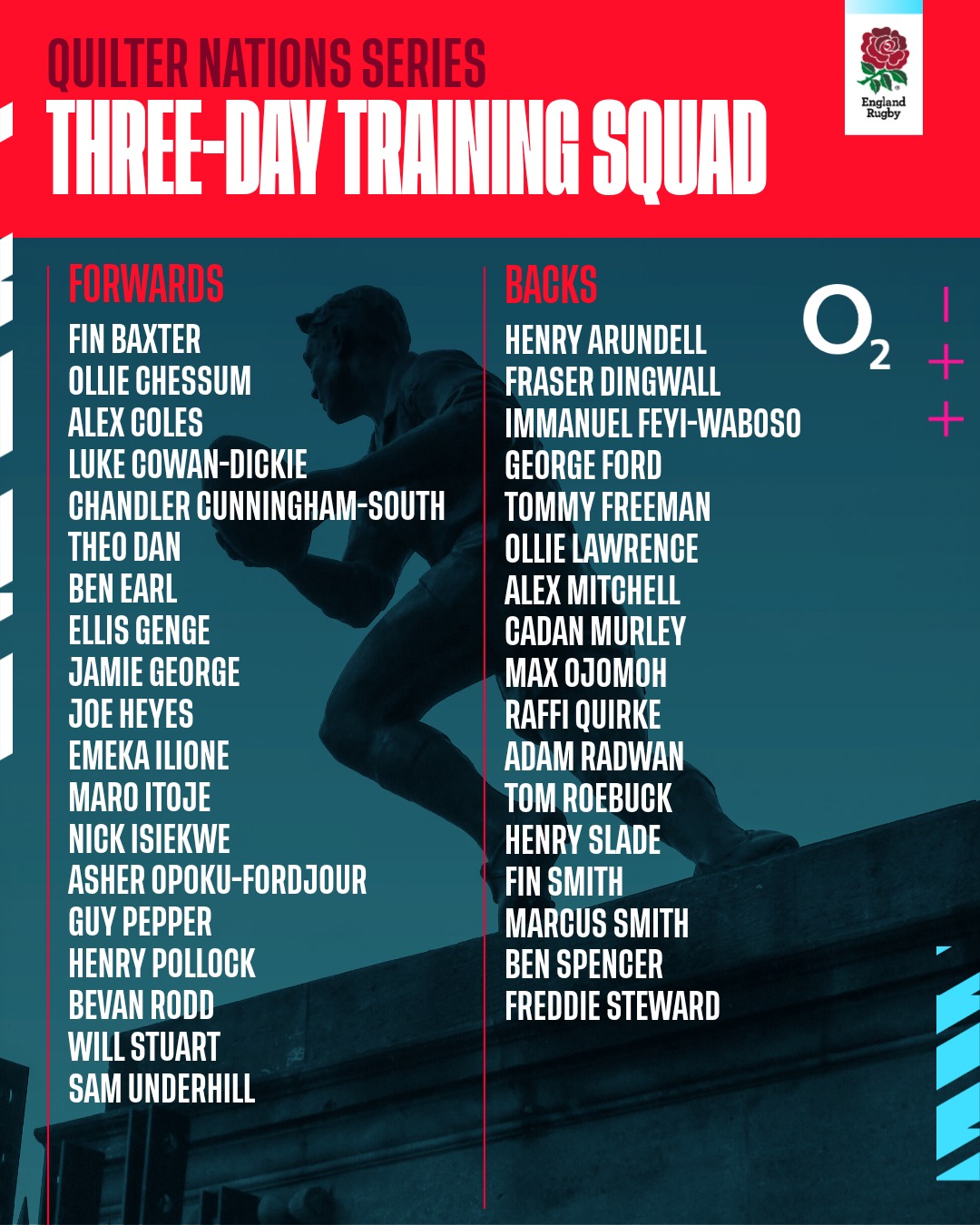 England - Back in camp 🌹 Steve Borthwick has named his 36-player squad ...