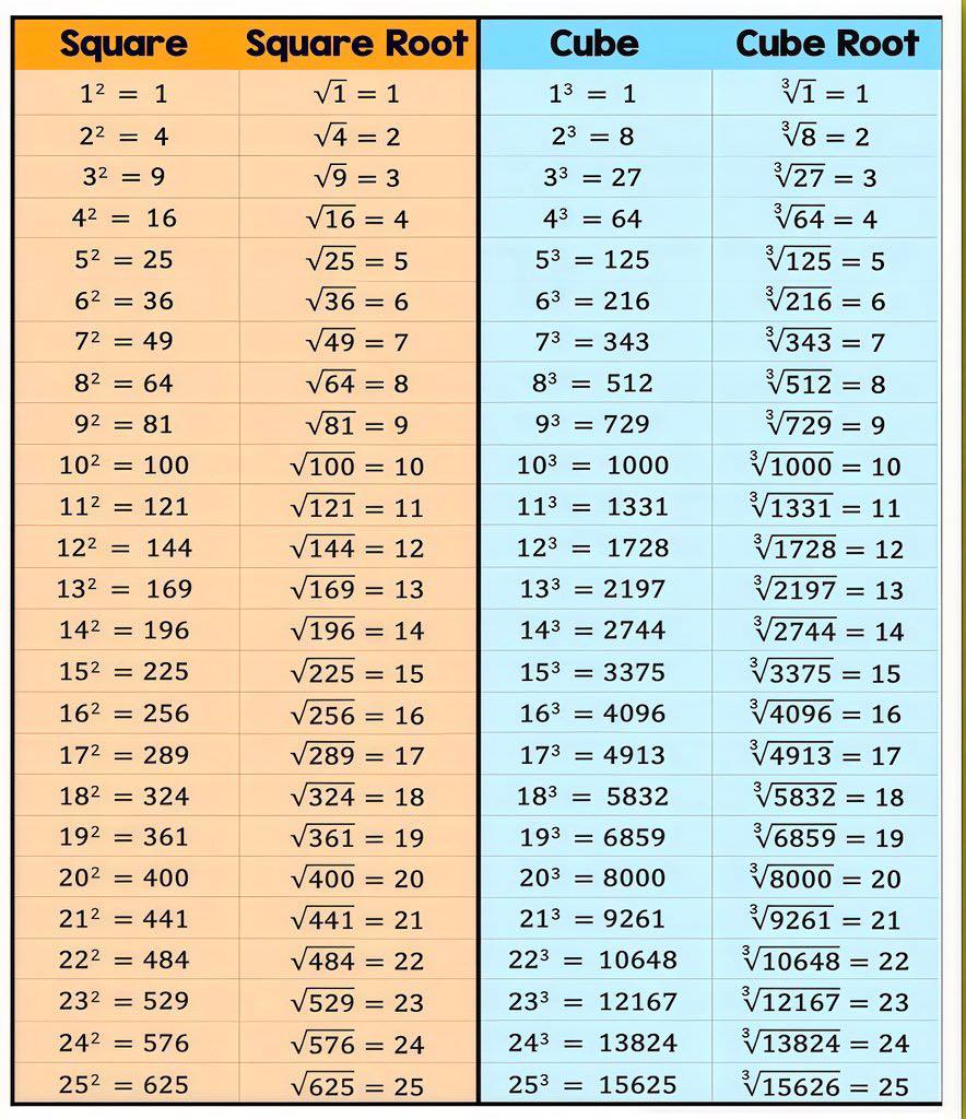 civil_concepts - Important Mathematics Formulas you should know! # ...