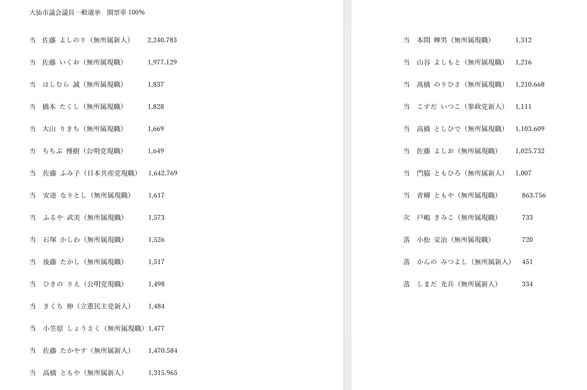 公の場での発言・インタビュー報道記録