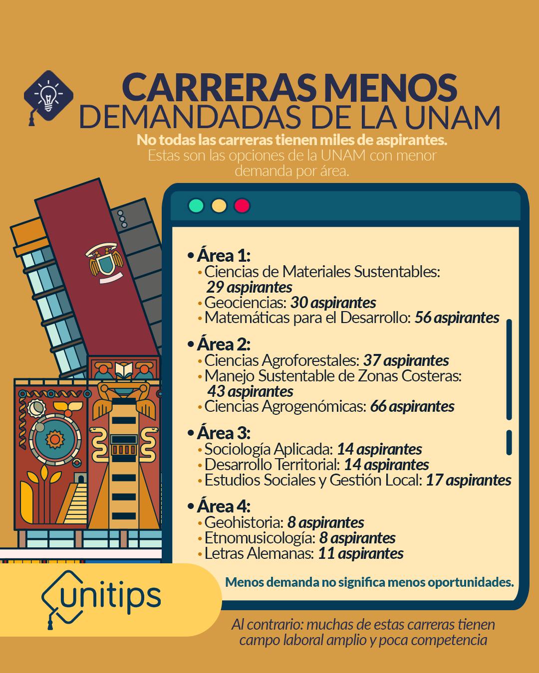 Unitips MX - ¿Ya conoces los temas que tienes que estudiar para el ...