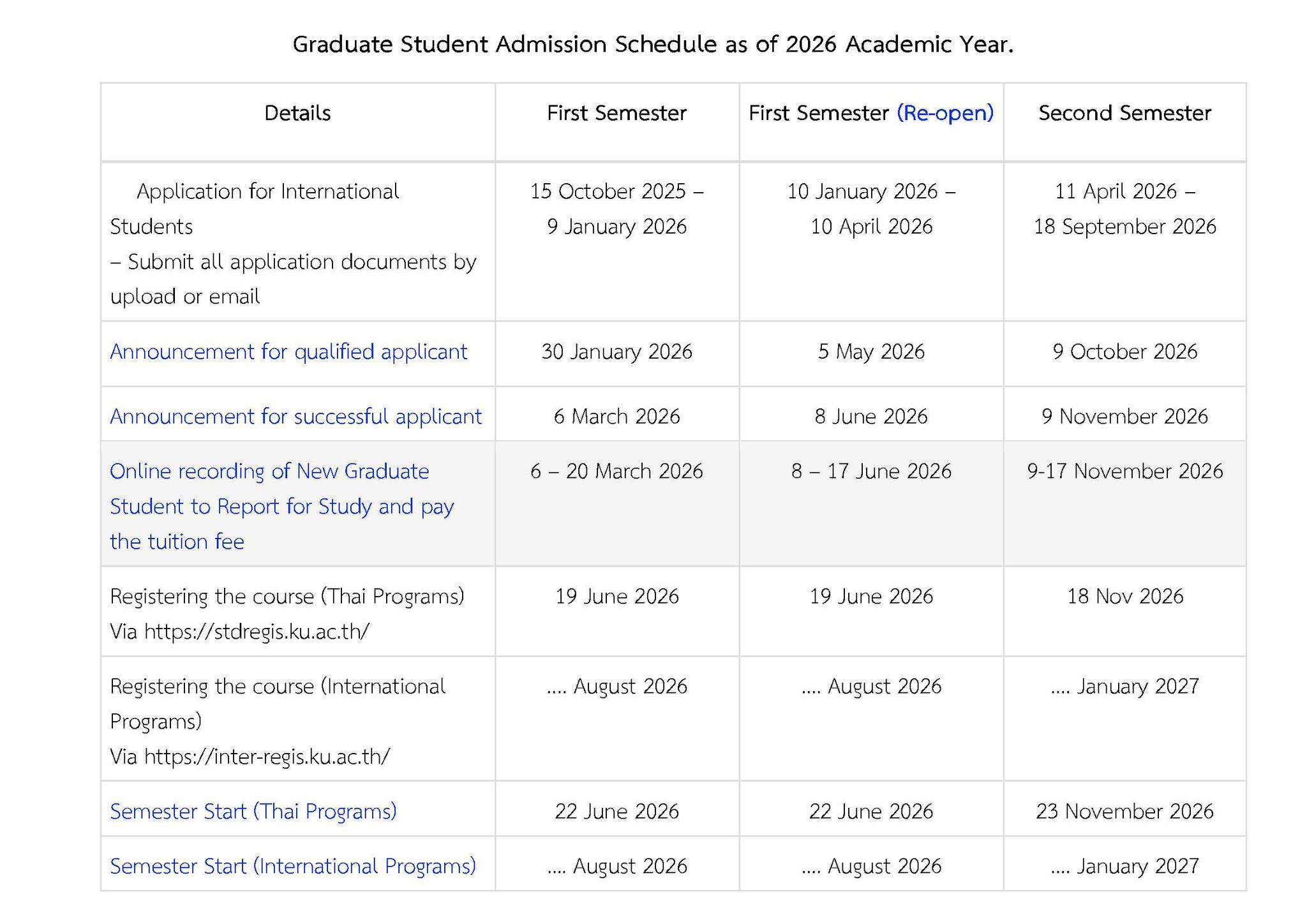 ป.โท-ป.เอก - 📅 Graduate Student Admission Schedule (Academic Year 2026 ...