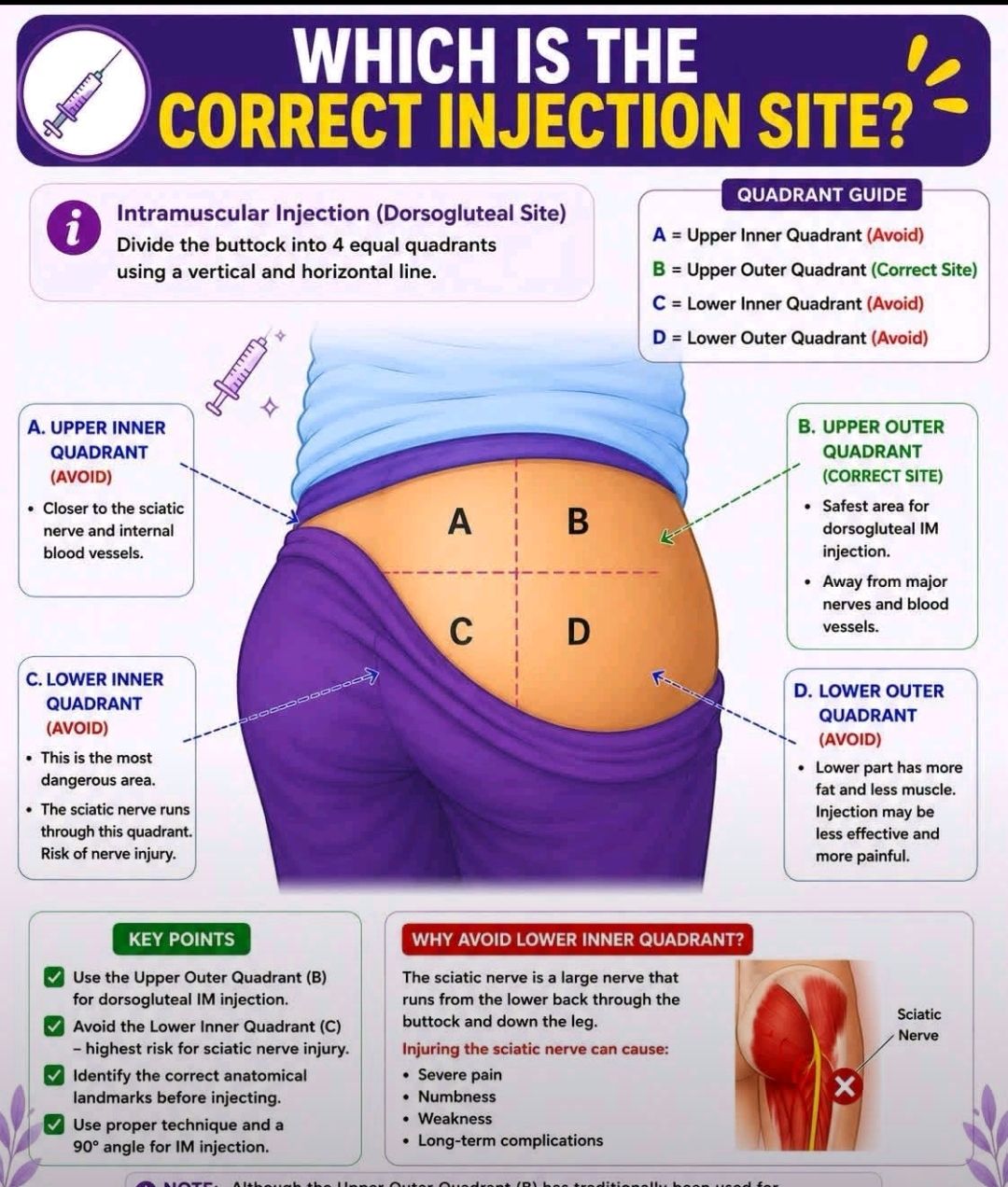 Is injection site pain normal?