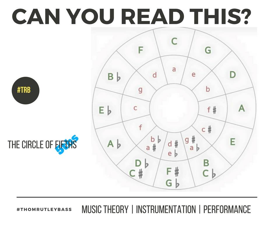 The never-ending bead circle... - Thom Rutley, Bass Musician
