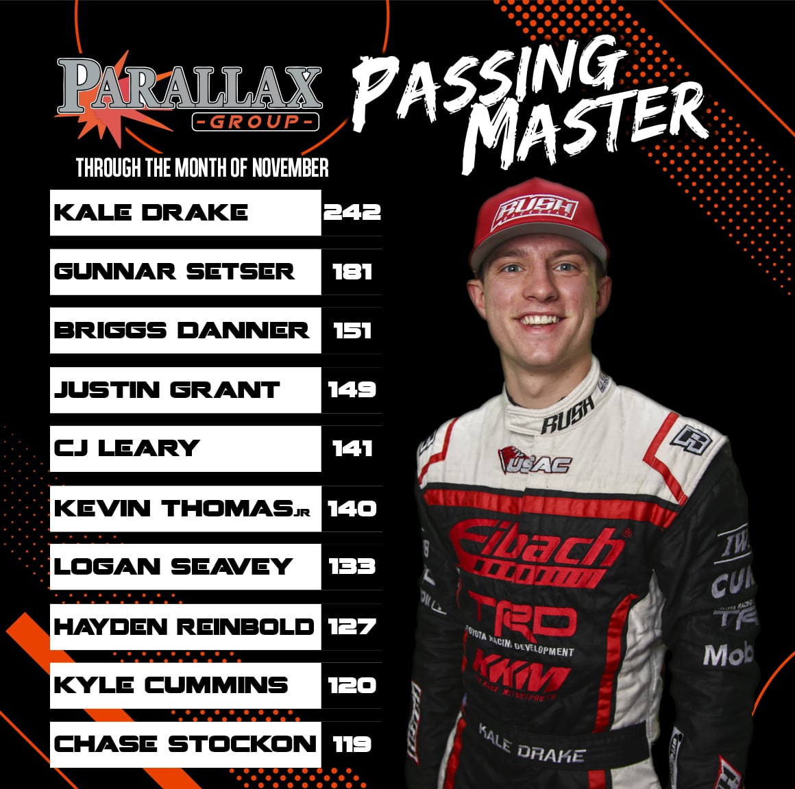 USAC Racing - Locked In. 🔒 The top-8 are locked into the feature & King ...