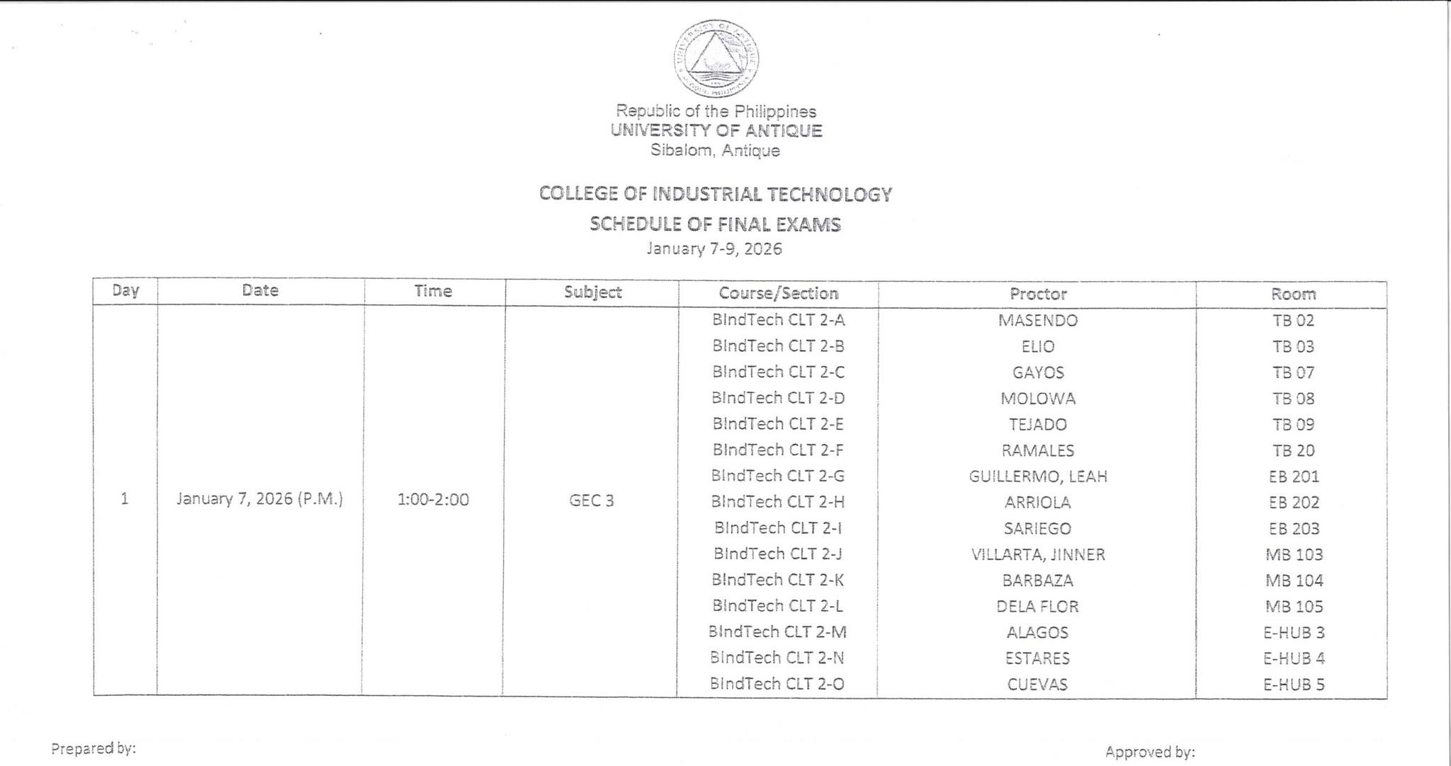 University of Antique - College of Industrial Technology