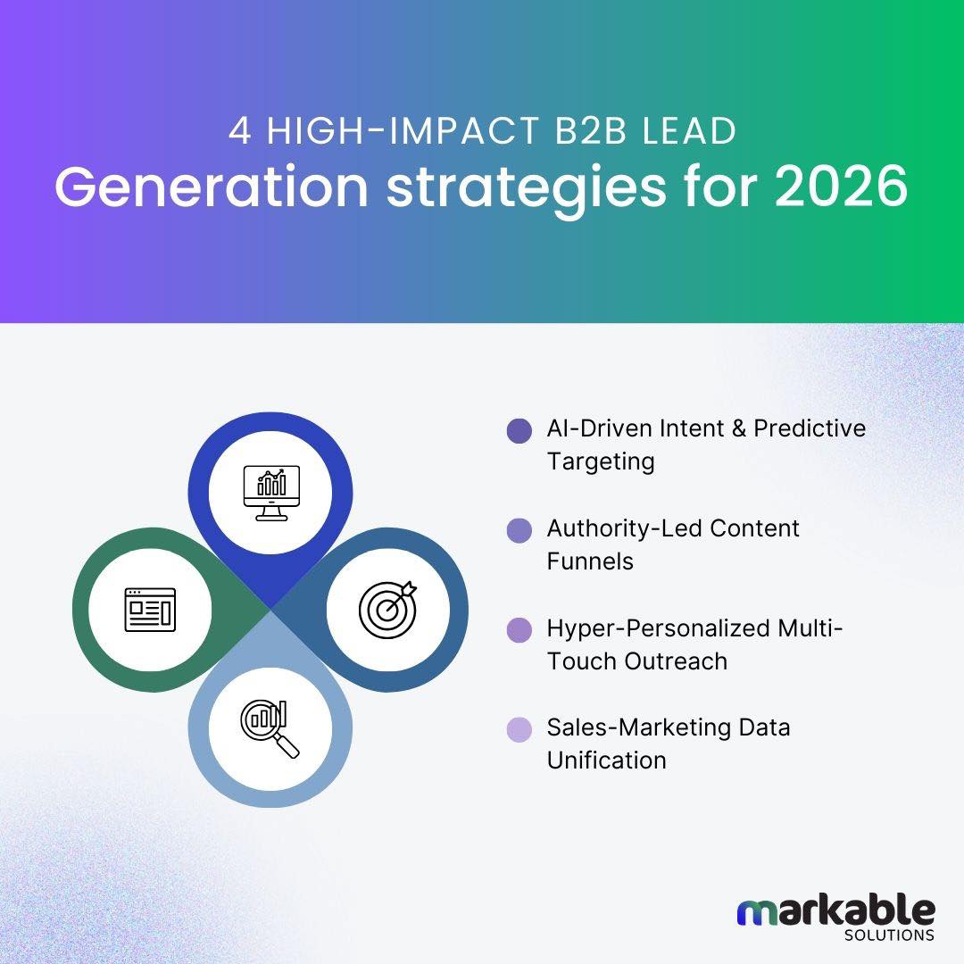 Markable - B2B Lead Gen in 2026 isn’t about volume .... it’s about ...