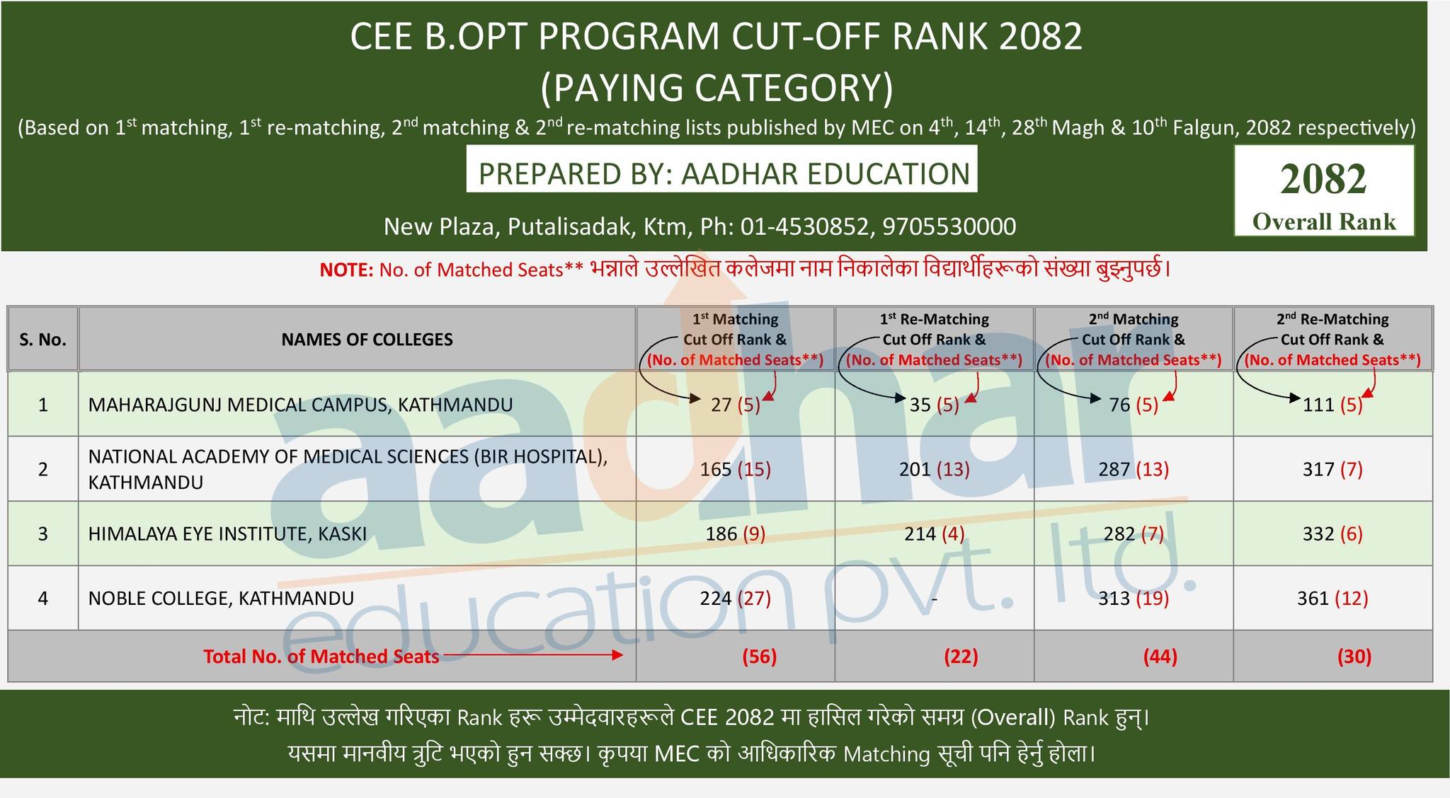 Aadhar - CEE-2082 B. OPT PROGRAM CUT-OFF RANK (PAYING CATEGORY) (MEC ...