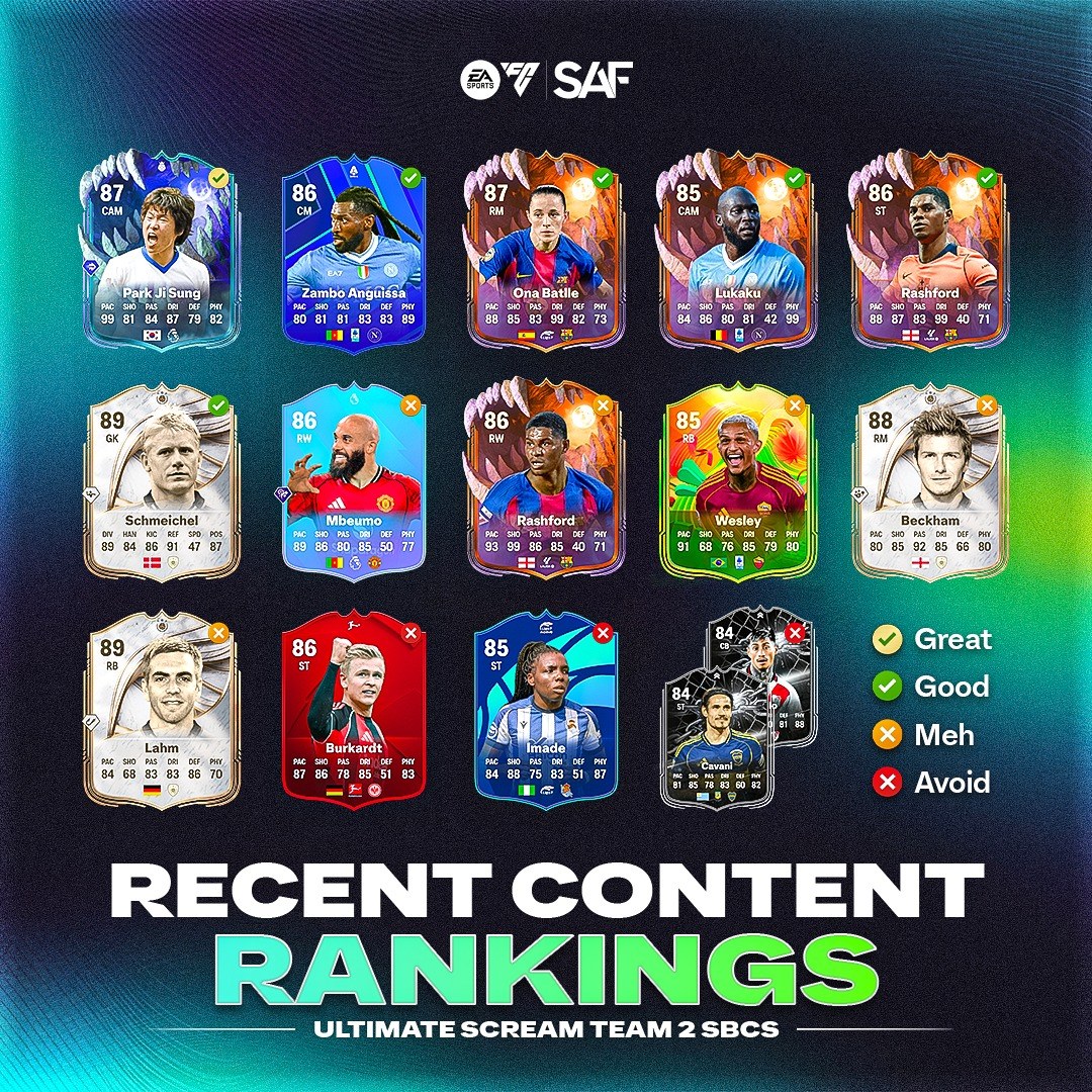 SAF - RECENT CONTENT RANKINGS - Which SBCs are worth doing 🤔 Follow ...