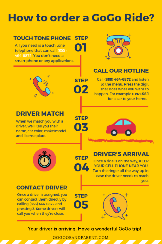 GoGoGrandparent - Once you're registered, here is a quick... | Facebook