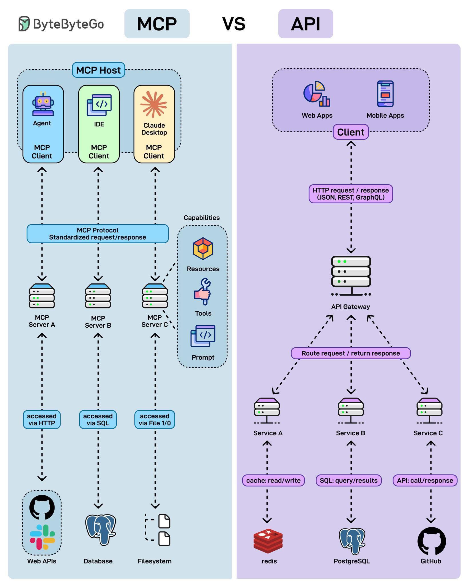 “API ทำให้แอปคุยกับระบบได้ แต่... - Data Analytics Thailand | Facebook