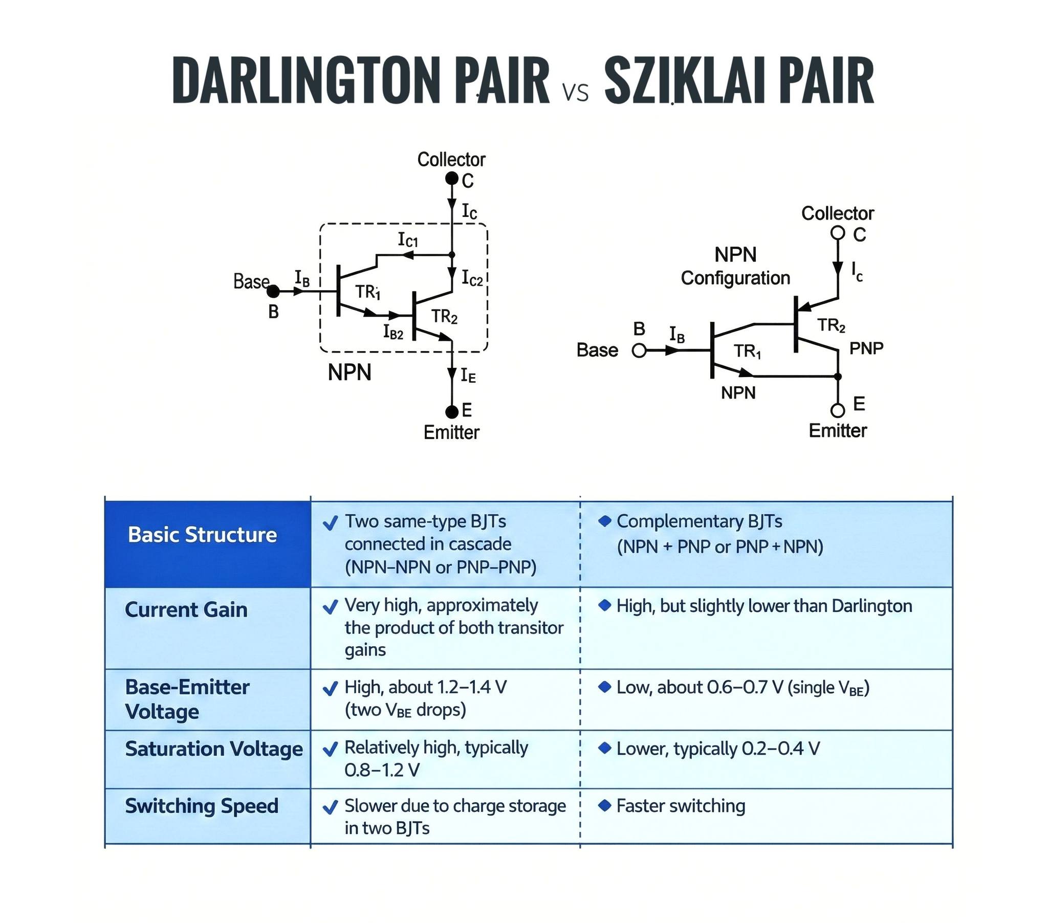 Two common transistor pairs are... - Electronics Education | Facebook