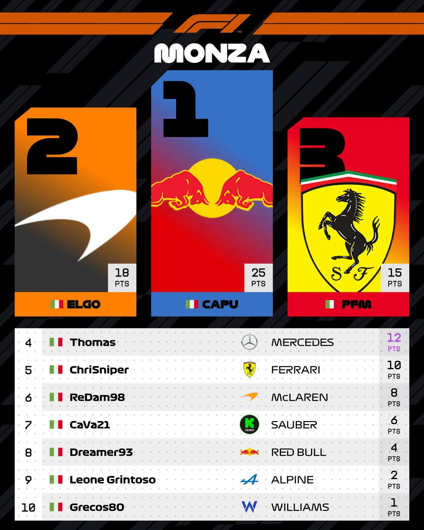 Grid Rivals Racing