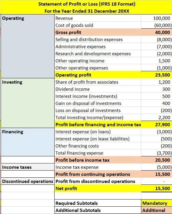 The IFRS® Accounting Standards—Issued 2026 and Annotated Issued