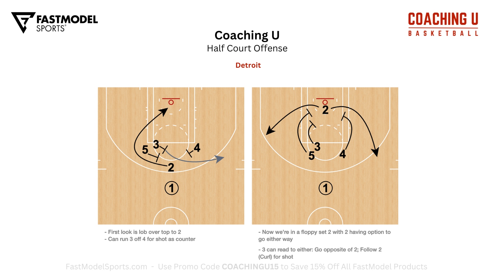 Coaching - Coaching U Playbook - Half Court Offense 
