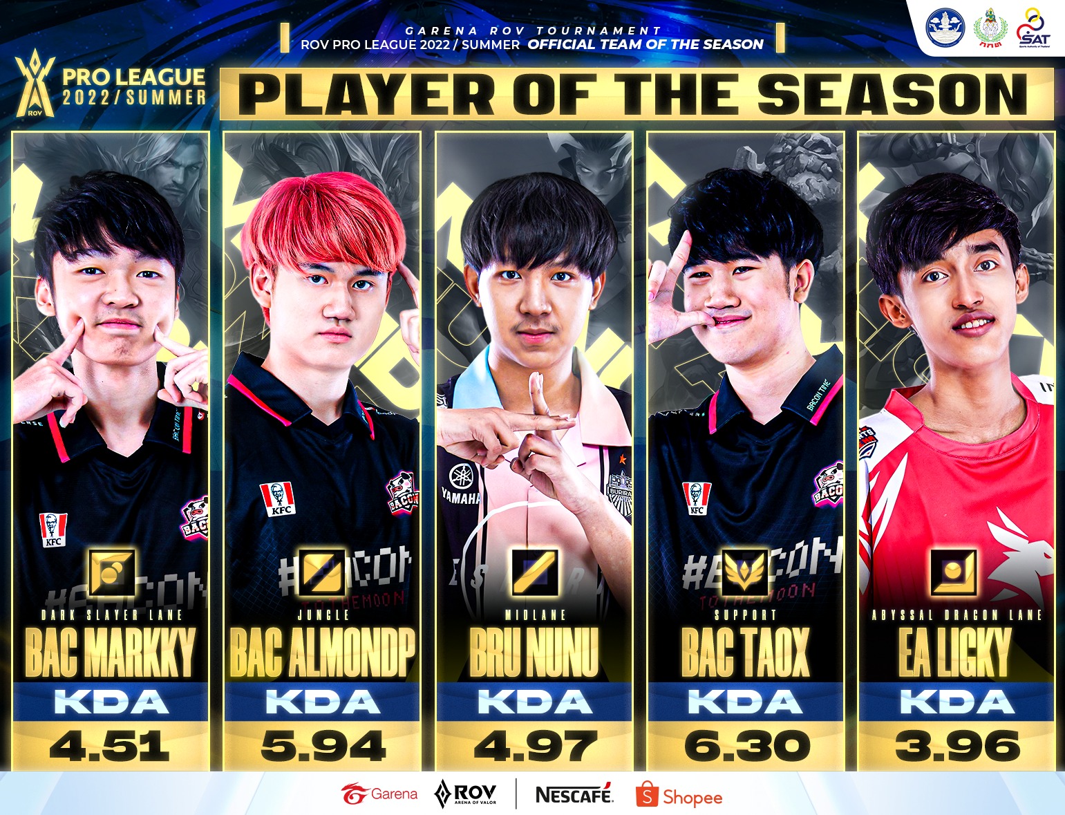 Player of the season ประจำซีซัน🔥🏆... - Garena RoV Tournament | Facebook
