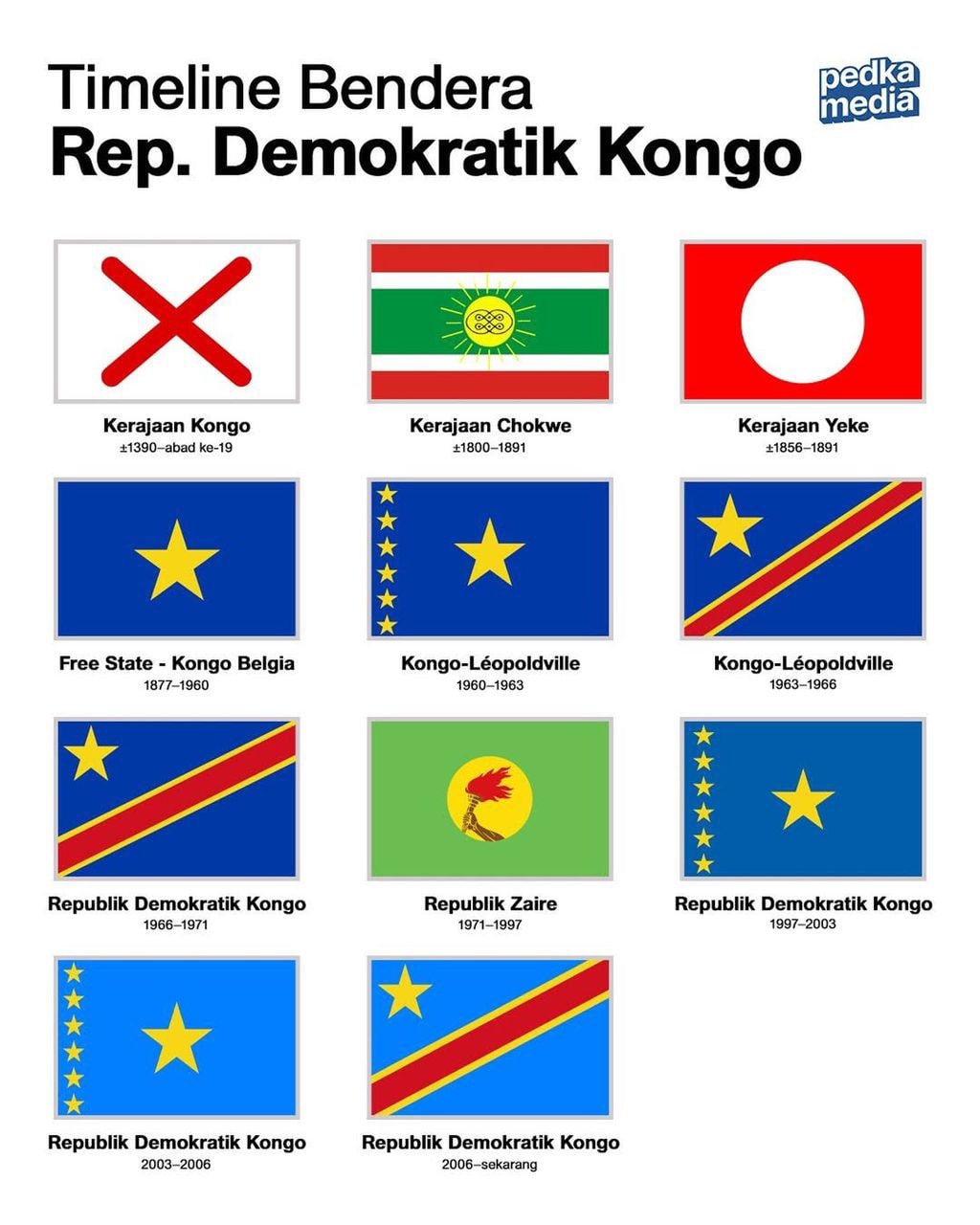 Bokota - 📲| Le Drapeau de la RDC : Symbole d’Histoire et de Résistance ...