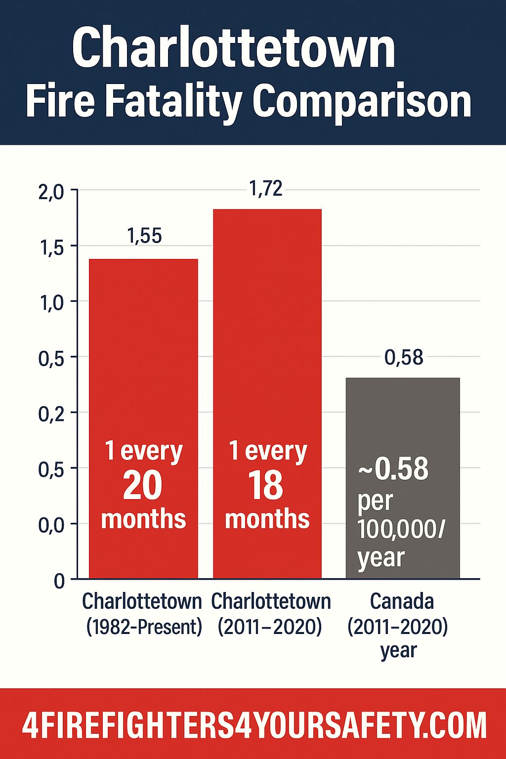 Charlottetown - 🏛️ Have Your Say: Public Safety Starts in the Budget ...