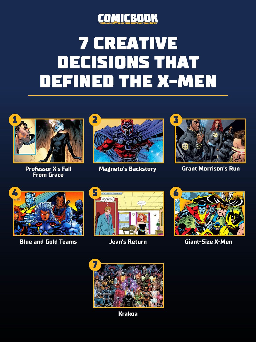X-Men #1 (1991) sold around 8.1 million copies, making it the best