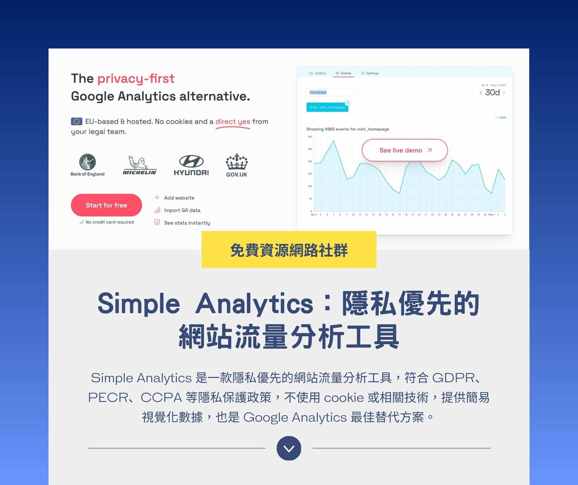 免費資源網路社群 - Simple Analytics 是一款隱私優先的網站流量分析工具，符合 GDPR、PECR、CCPA 等隱私保護政策 ...