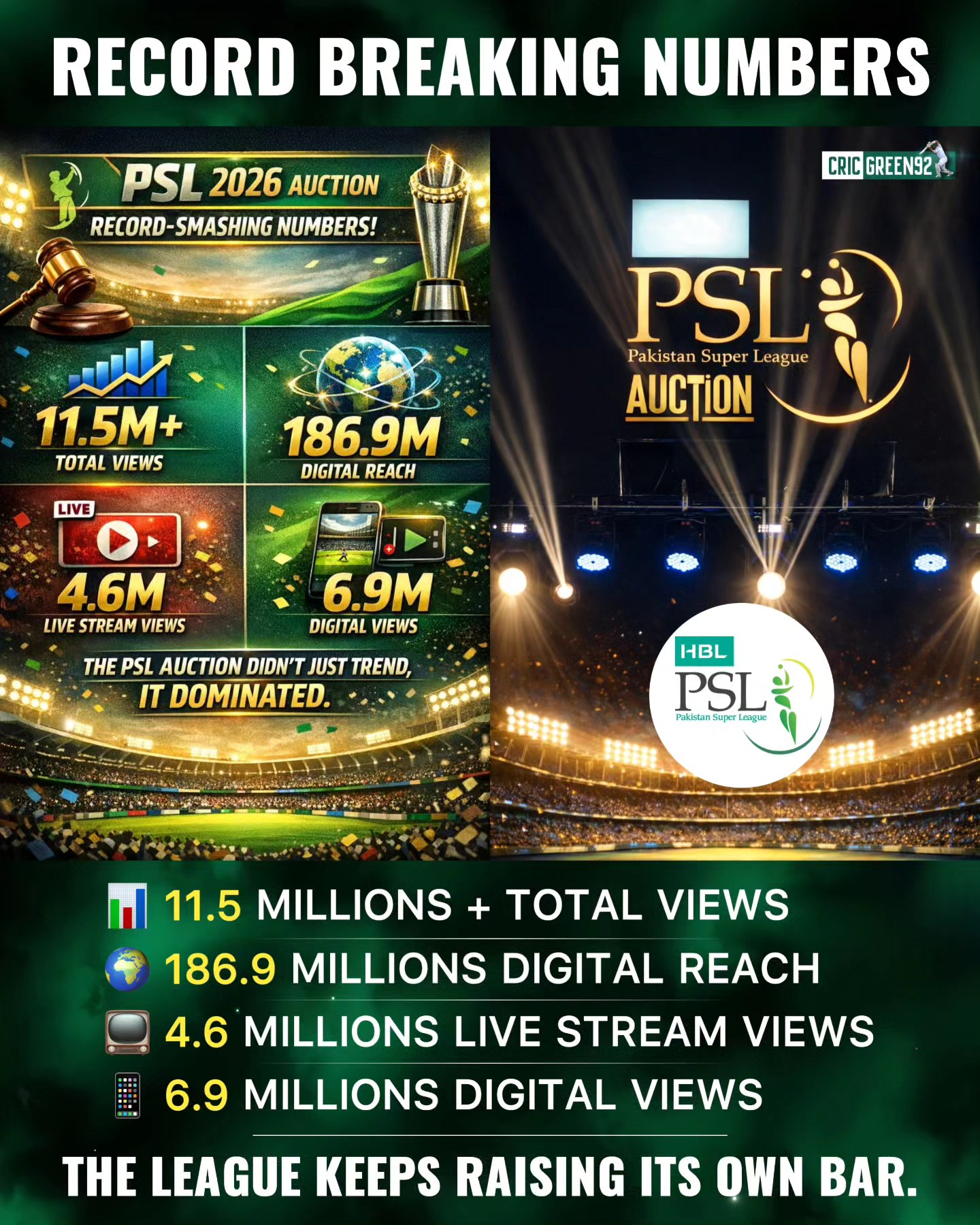 CricGreen92 - 🚨 PSL 2026 AUCTION – RECORD-SMASHING NUMBERS... | Facebook