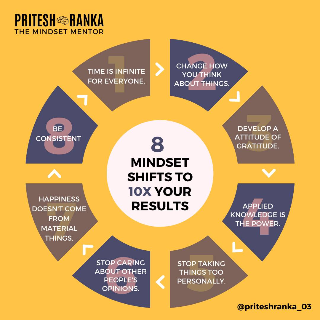 Pritesh ranka - Mindset mastery shifts to re-align your...