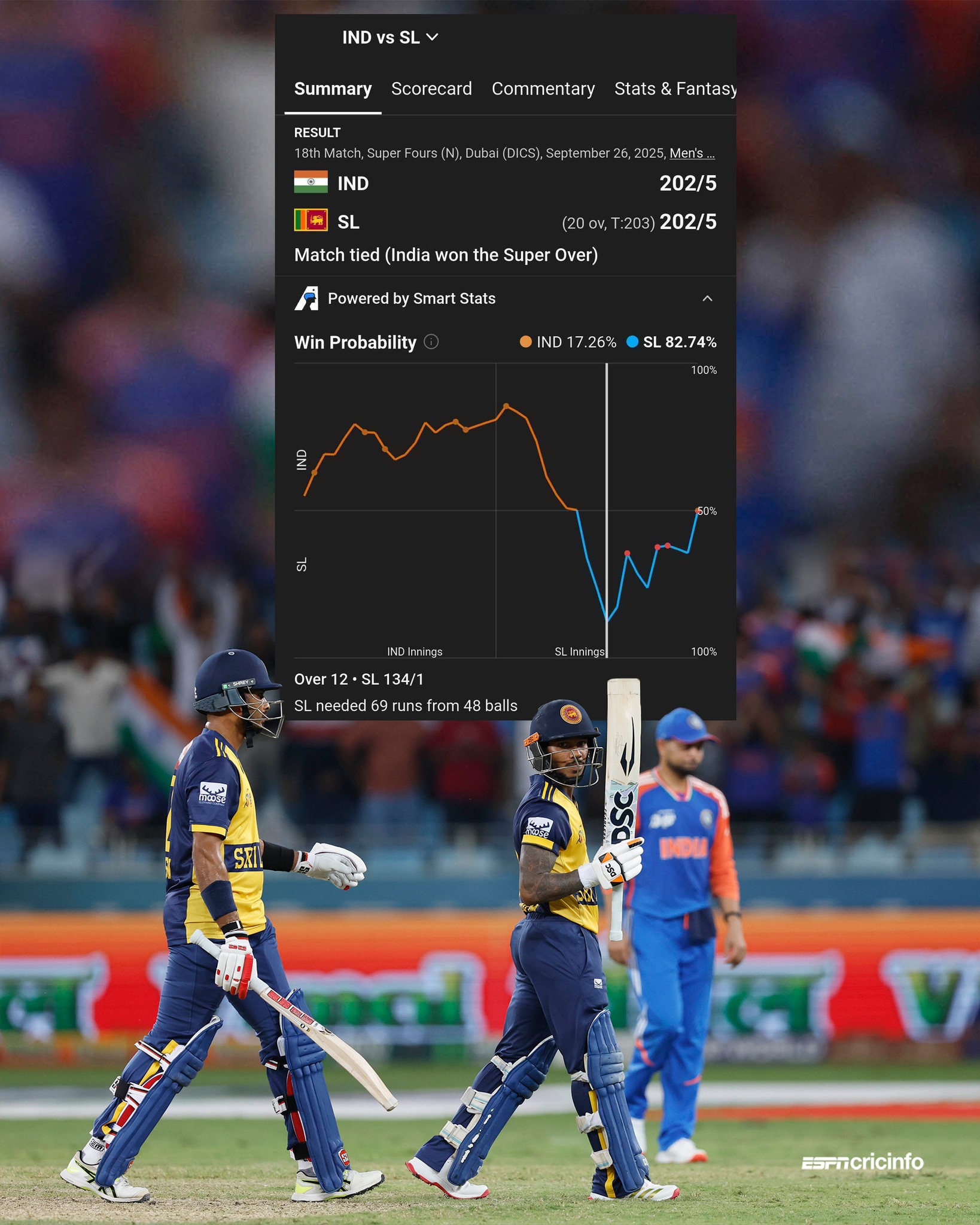 ESPNcricinfo - ESPNcricinfo added a new photo.