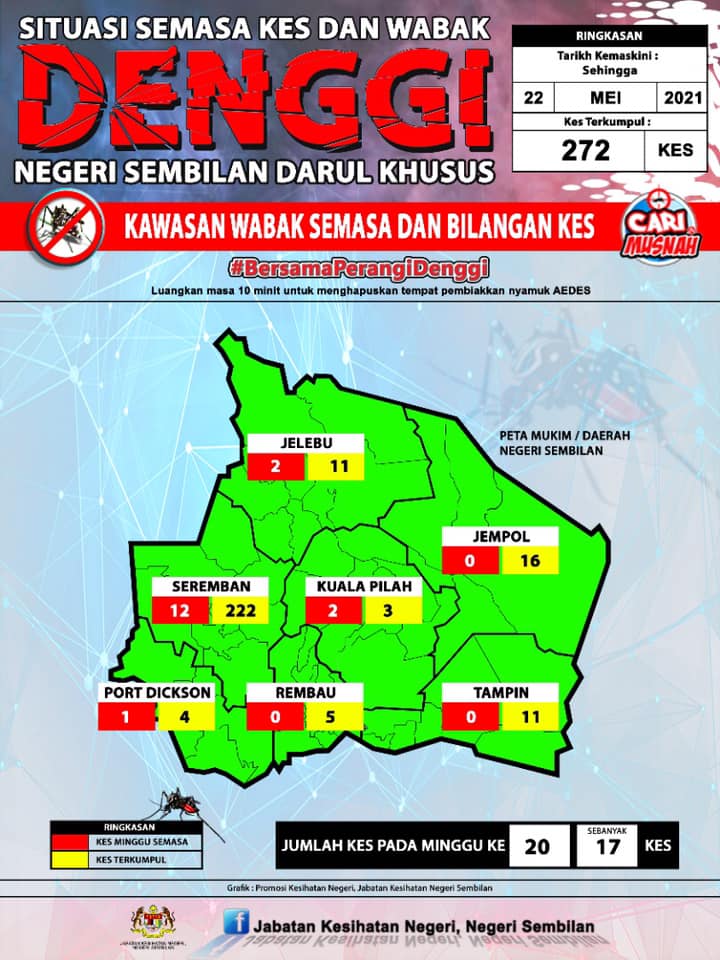 Situasi Jabatan Kesihatan Negeri Negeri Sembilan Facebook