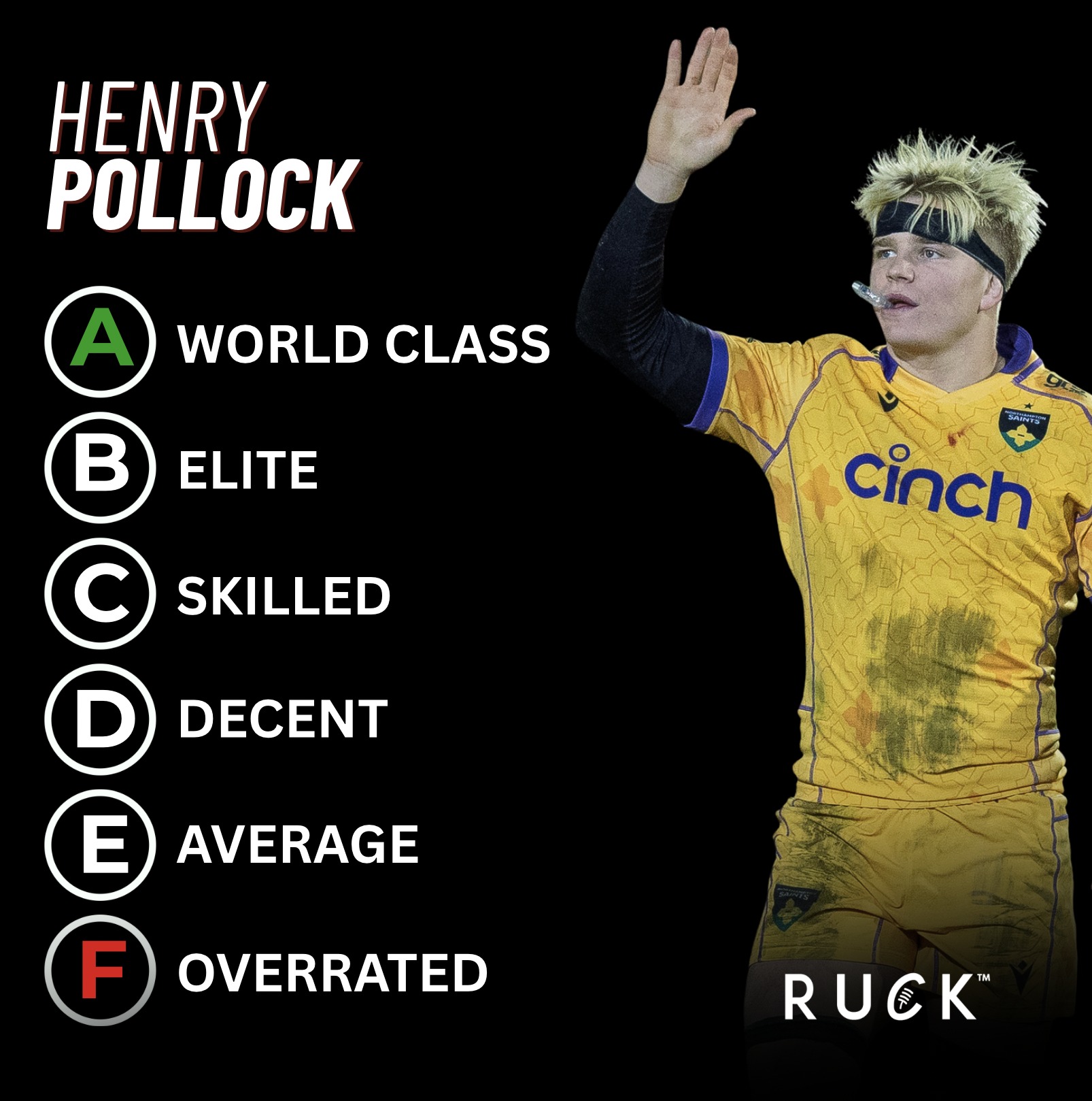 Ruck.co.uk - Give Henry Pollock an honest grade 🤔 | Facebook
