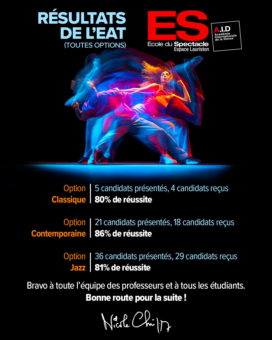 Ecole - 📣 Les résultats de l'Examen d’Aptitude Technique (EAT) sont ...