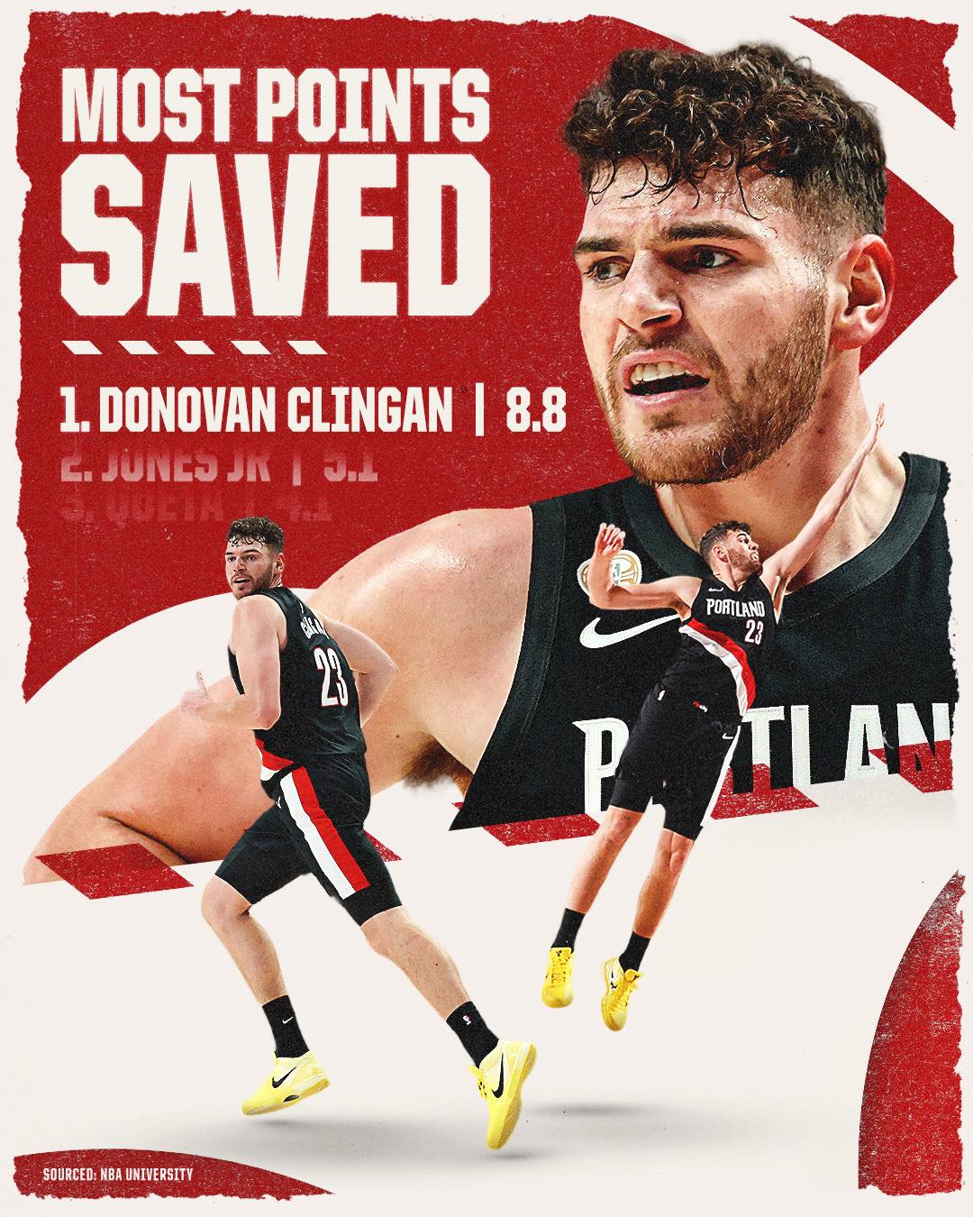 Donovan Clingan's impressive basketball skills