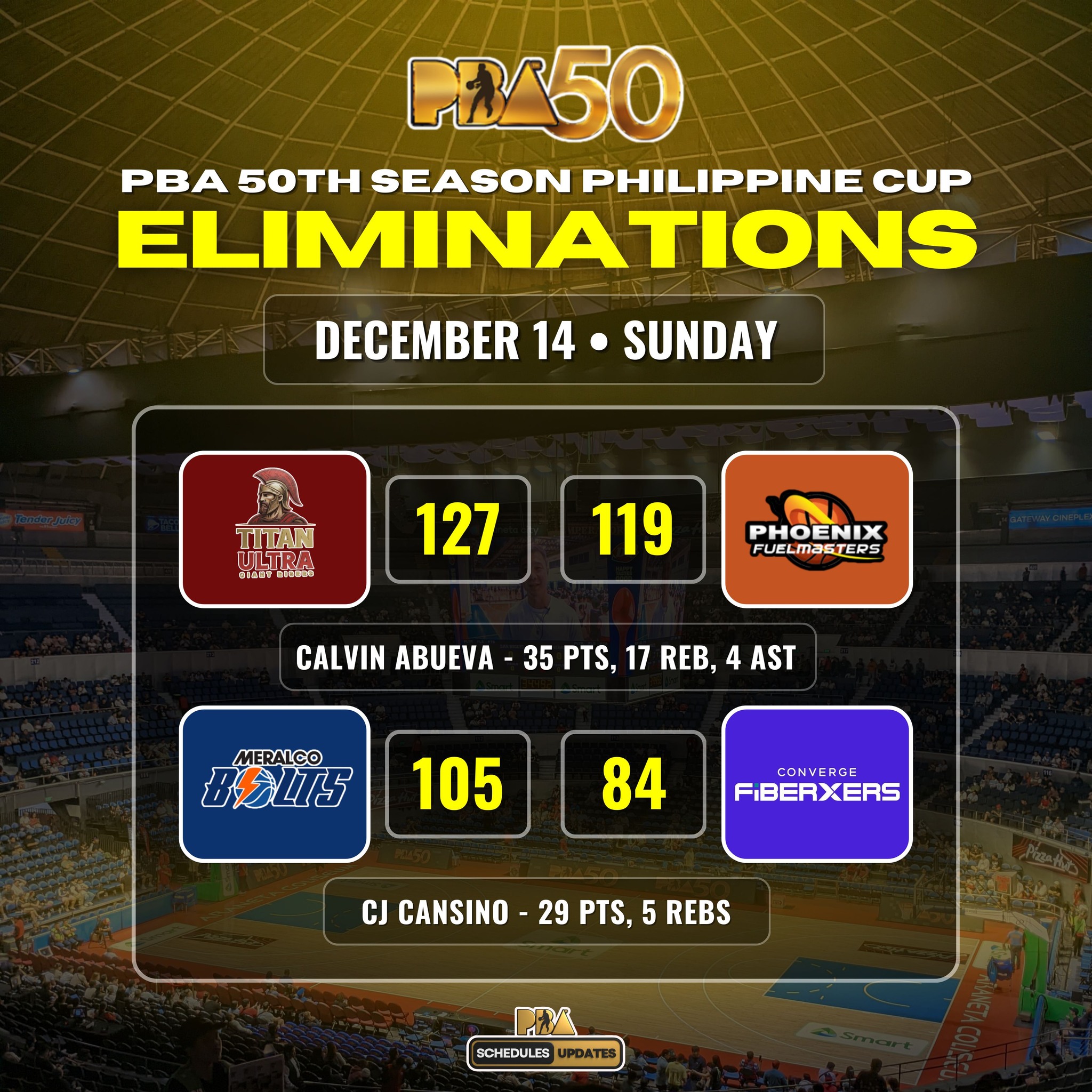 PBA - PBA 50th Season Philippine Cup RECAP DECEMBER 14, 2025 • SUNDAY ...