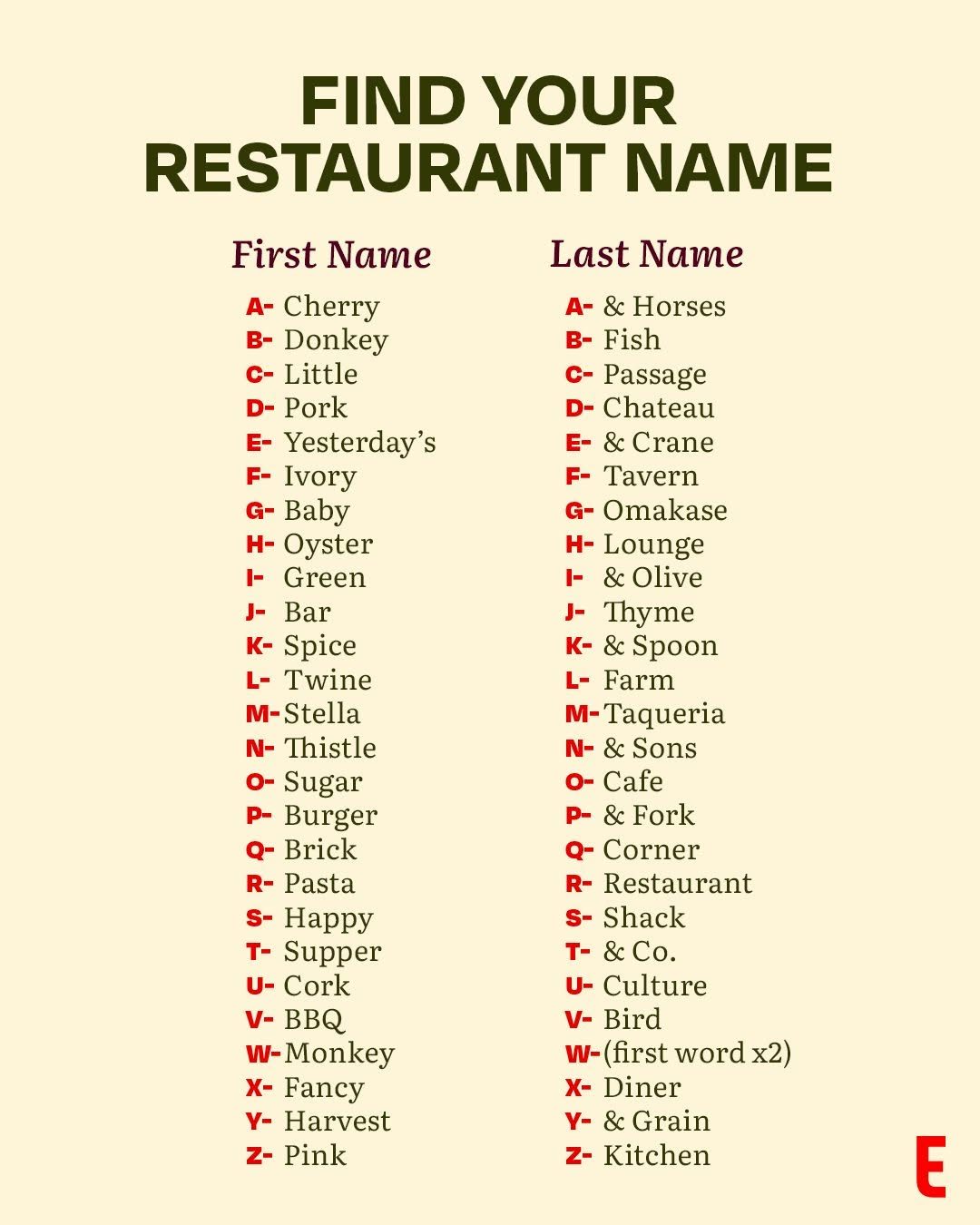 Now accepting contenders for Best New Restaurants of 2026. Tell us you