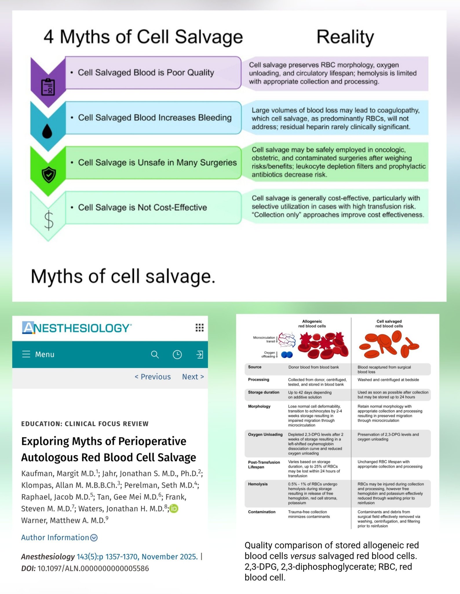 Physiology - คำถามเรื่องการใช้ cell saver เป็นคำถามที่มีตลอด ทั้งเรื่อง ...