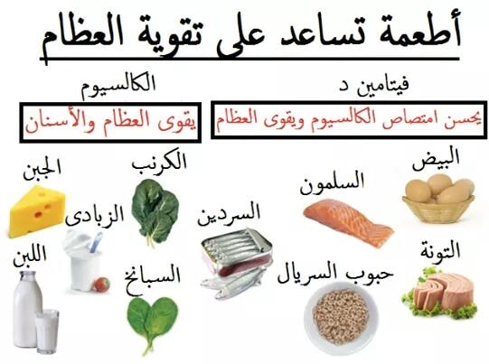 الم العظام والتهاب المفاصل أهم ثمانية اطعمة لتقوية العظام 1 الزبادي يحصل الكثير من الناس على فيتامين D من اشعه الشمس و لكن يمكنك ان تحصل على ماتحتاجه من فيتامين