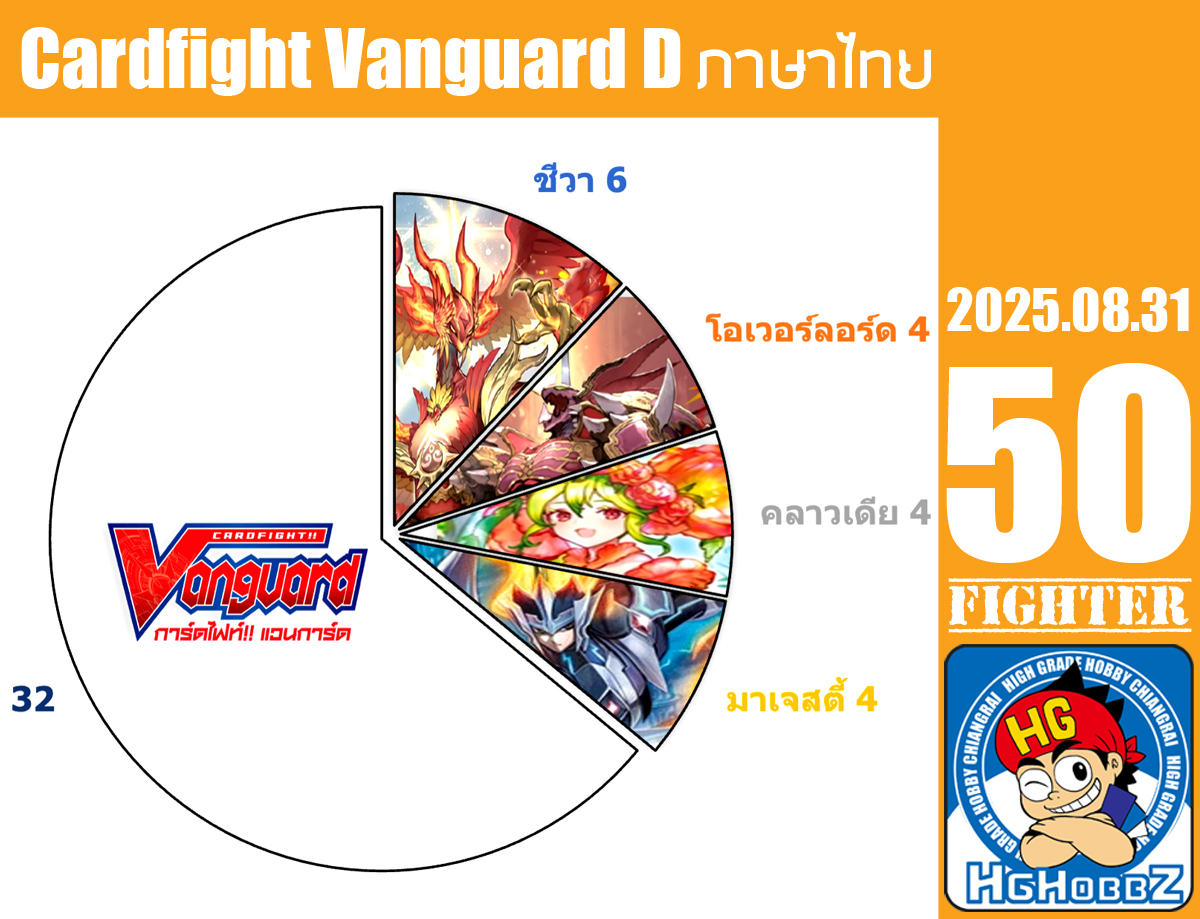 HG - ภาพรวมเด๊กที่ใช้ในการแข่งแวนD ไทย 31/08/68 ไฟท์เตอร์ : 50