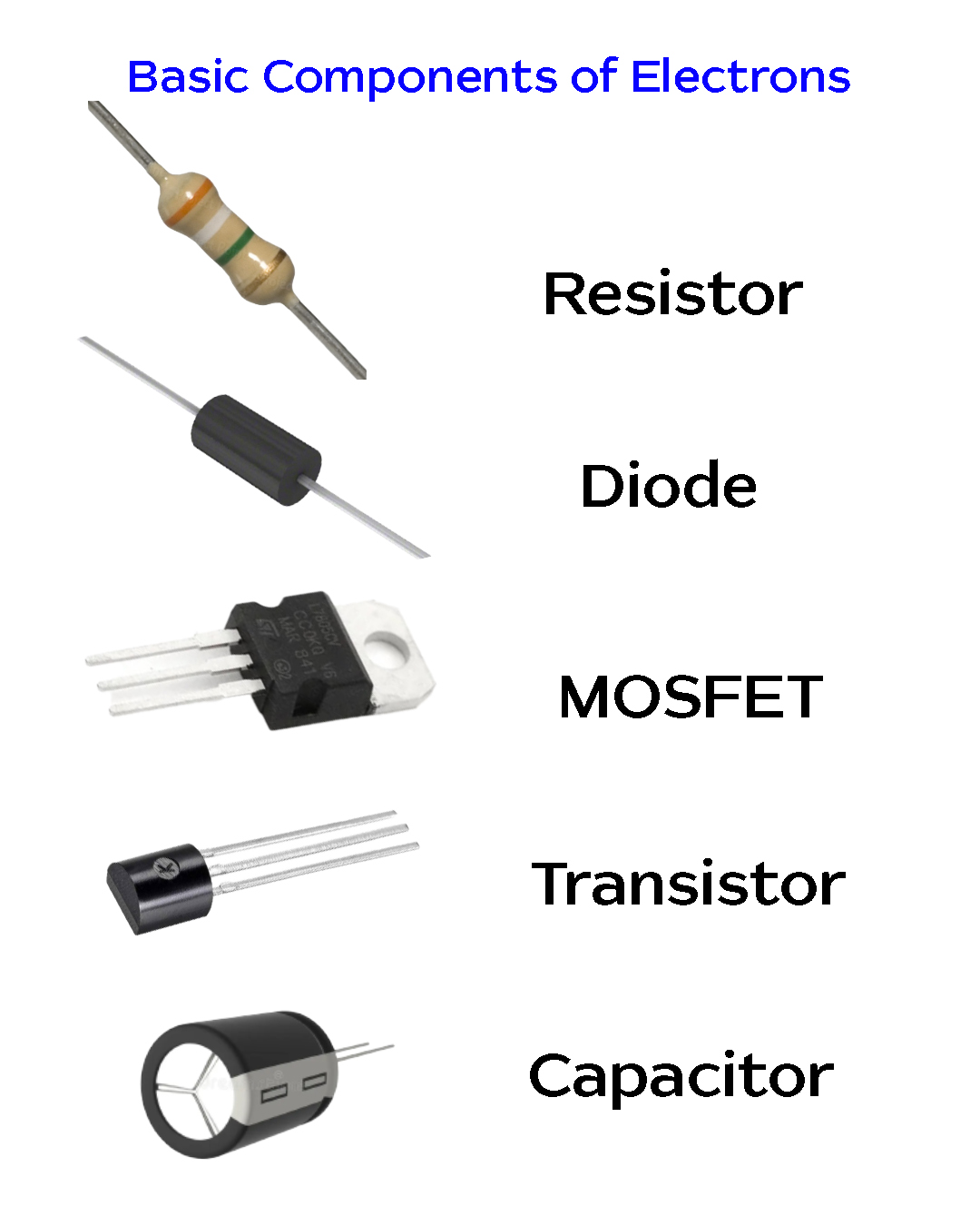 Homemade - Basic Component of Electronics | Facebook