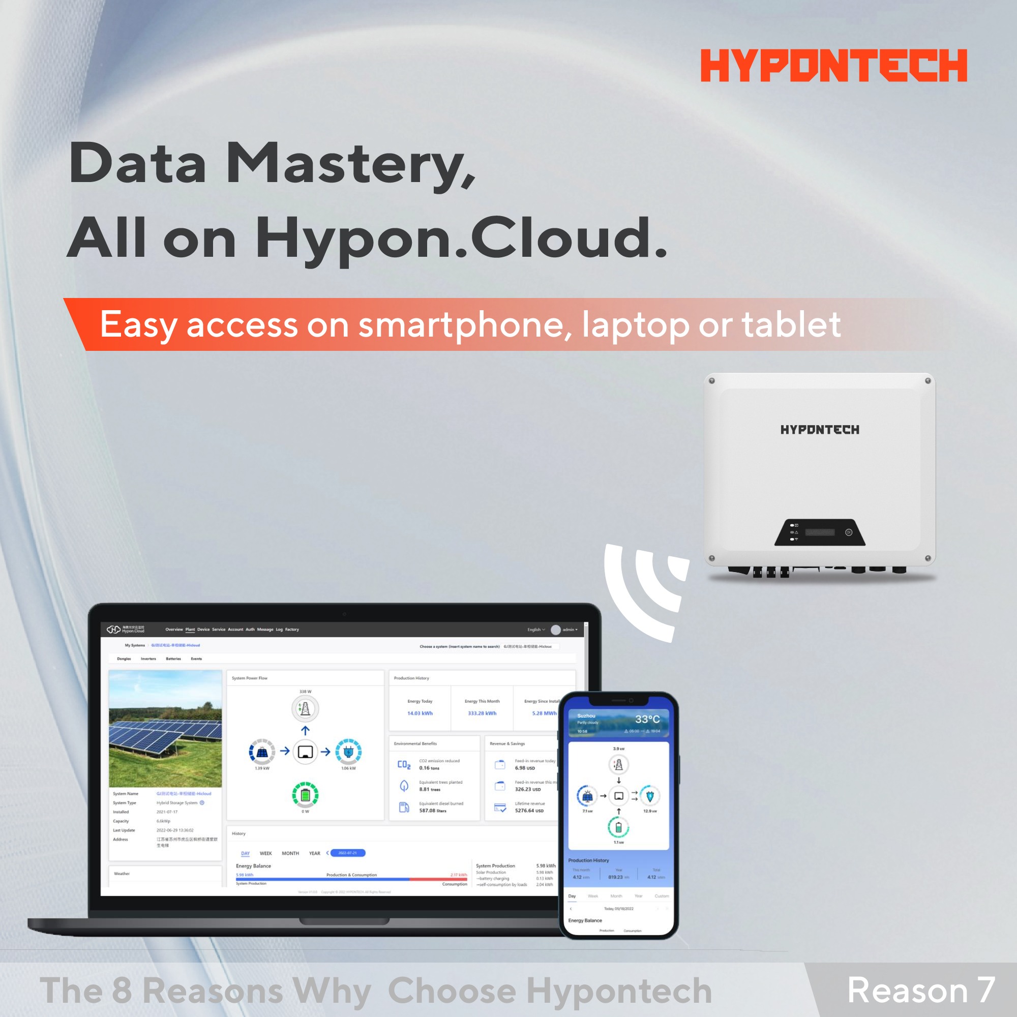 Hypontech - 8 Reasons Why Choose #Hypontech - Reason 7 📱 Experience ...