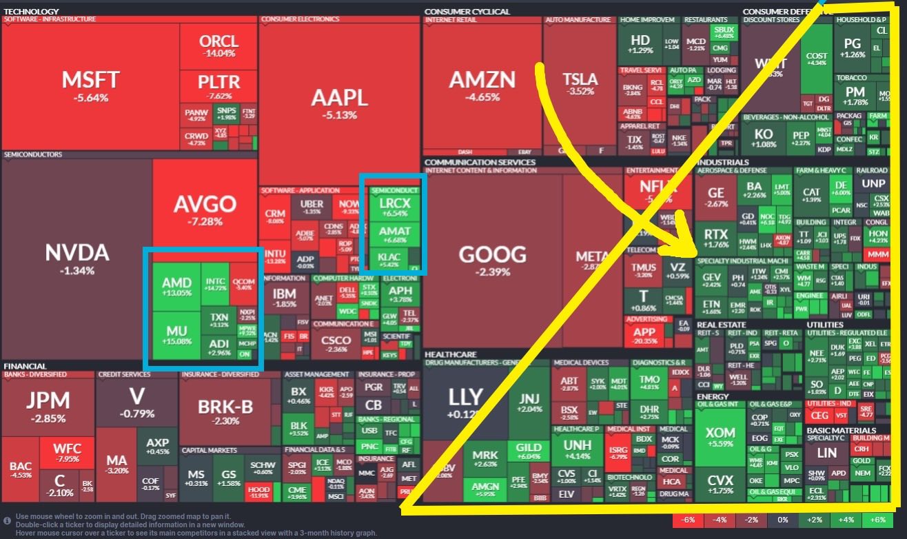 Stock - Week heatmap : ภาพรวมรายสัปดาห์ มุมมองลงทุนในระยะกลาง ฝั่งขวา ...