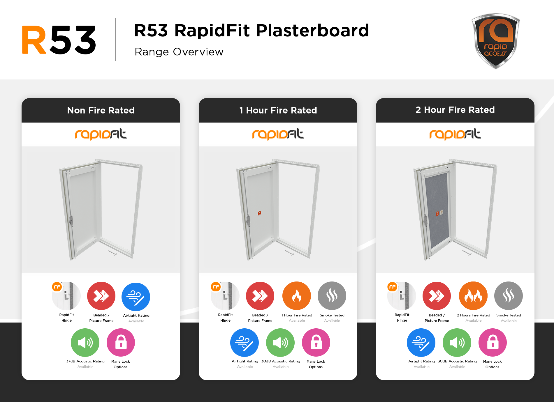R53 plasterboard riser doors.... - Rapid Access Ltd