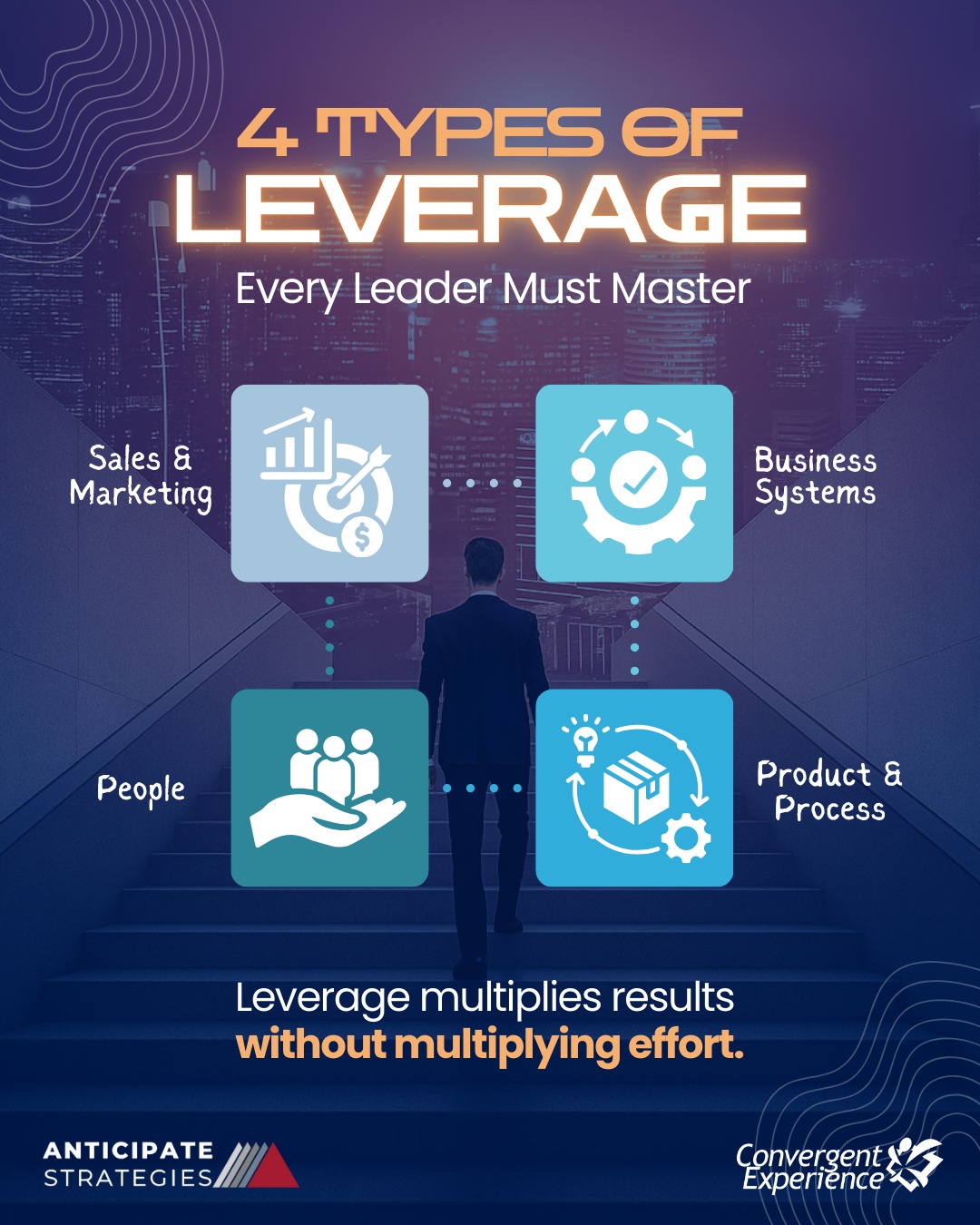 Convergent - 𝗨𝗡𝗟𝗢𝗖𝗞 𝗧𝗛𝗘 𝗦𝗘𝗖𝗥𝗘𝗧 📈 𝗛𝗼𝘄 𝘁𝗼 𝗠𝘂𝗹𝘁𝗶𝗽𝗹𝘆 𝗚𝗿𝗼𝘄𝘁𝗵 𝘄𝗶𝘁𝗵𝗼𝘂𝘁 ...
