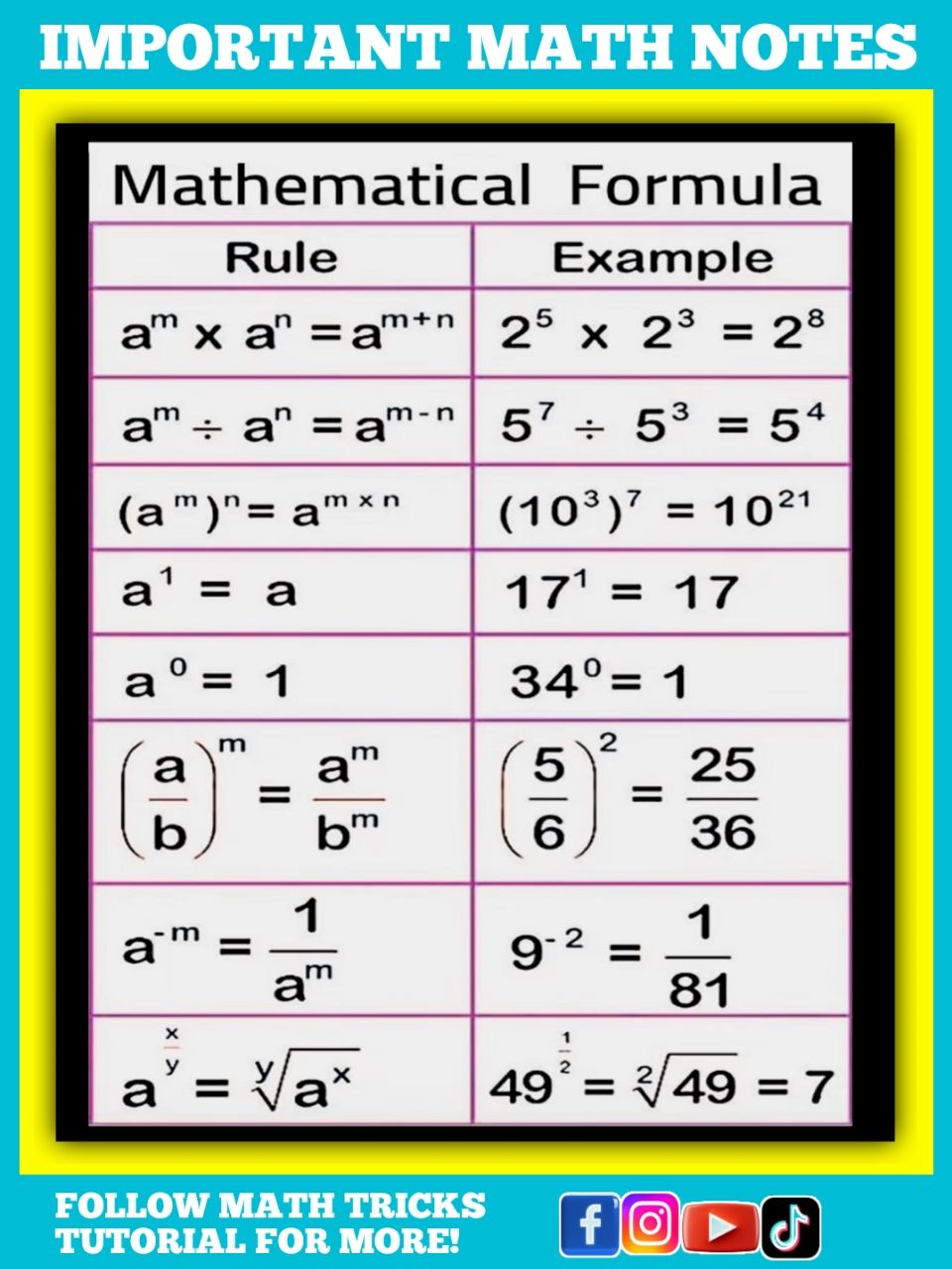 Math - Mathematical Formula Math Notes | Facebook